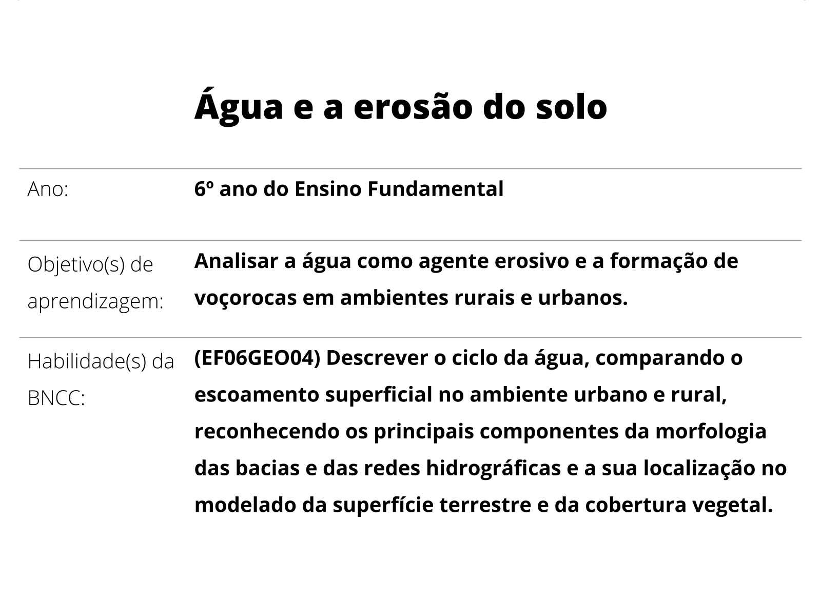 Sobre este plano