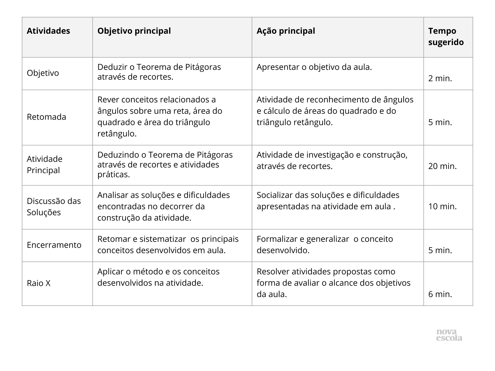 Resumo da Aula