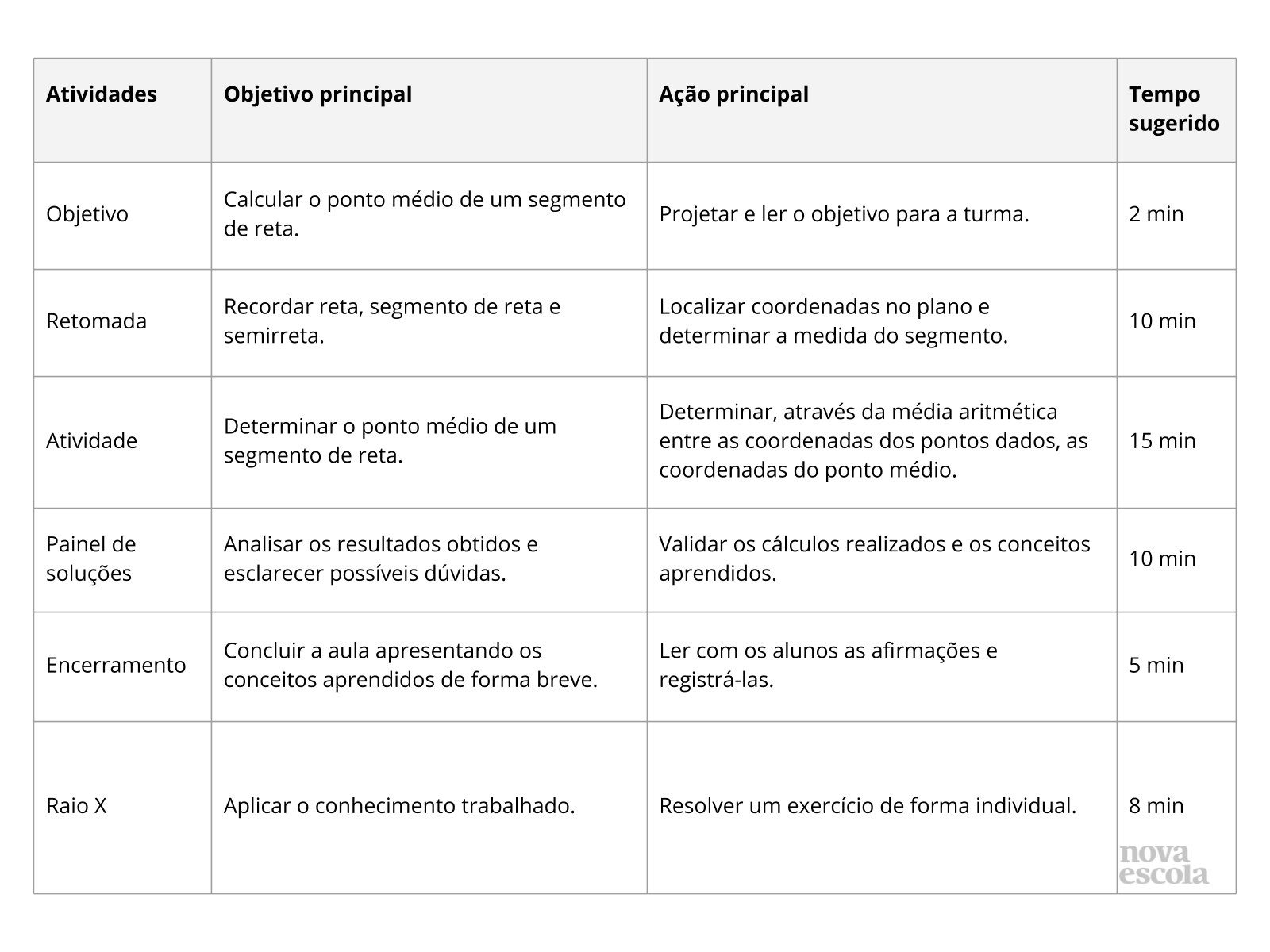 Resumo da aula