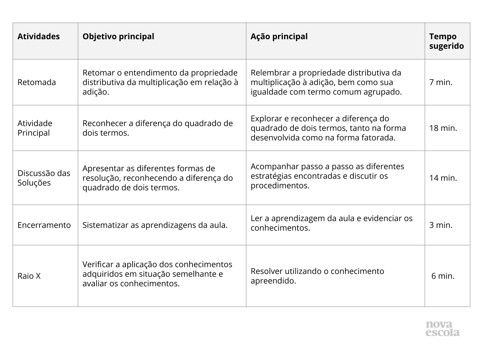 Resumo da Aula