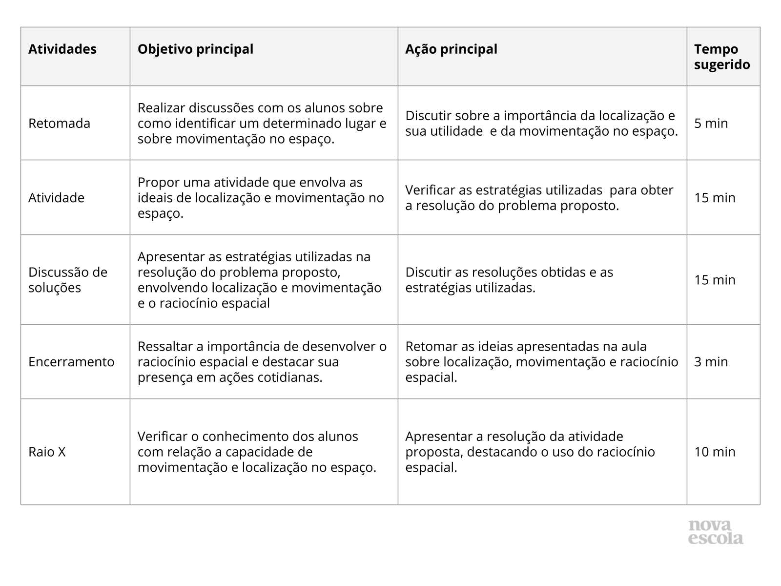 Resumo da aula