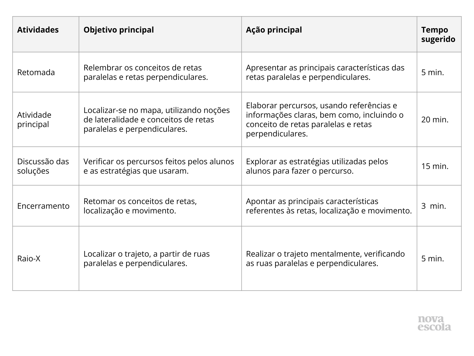 Resumo da aula