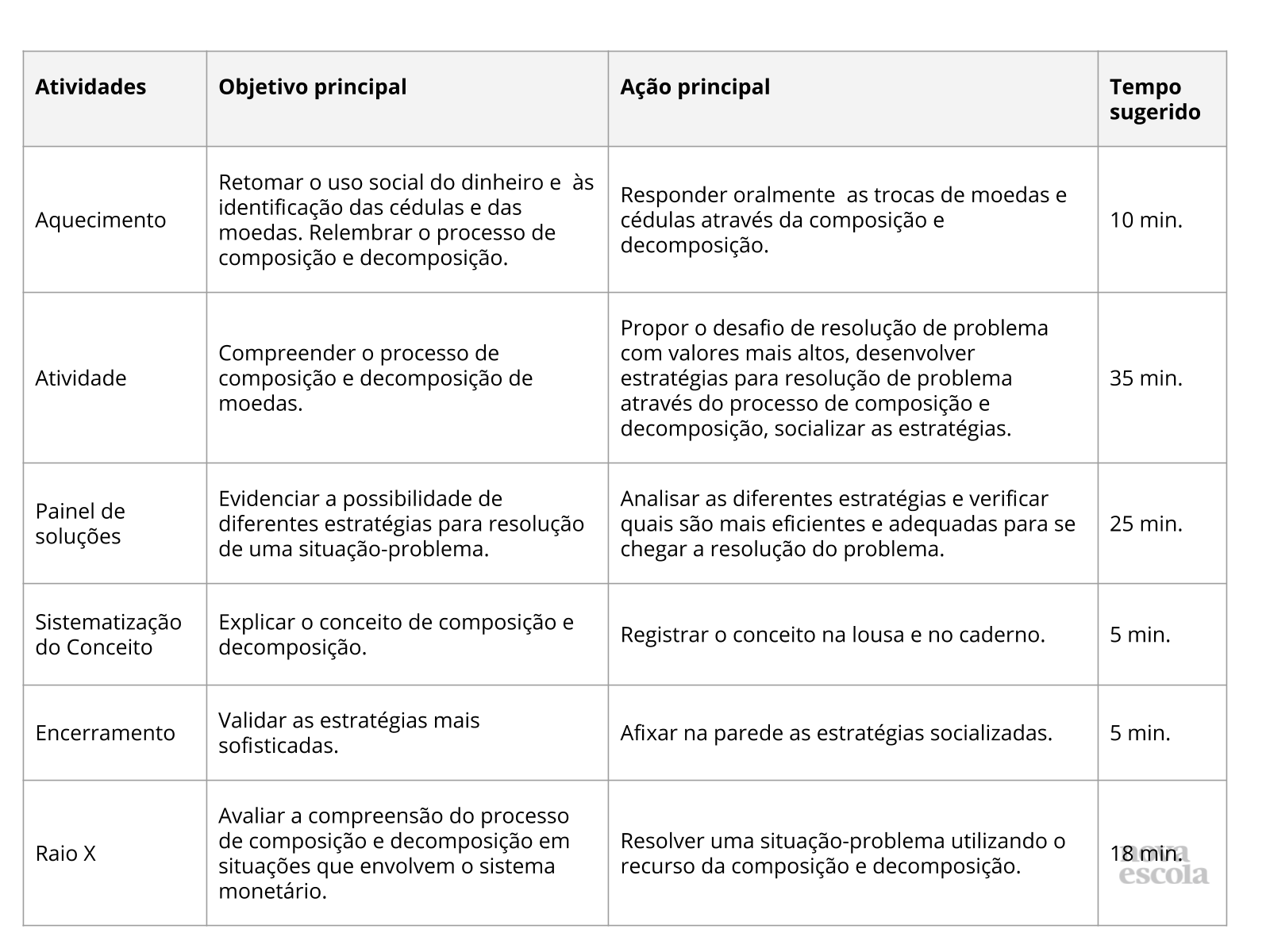 Resumo da aula