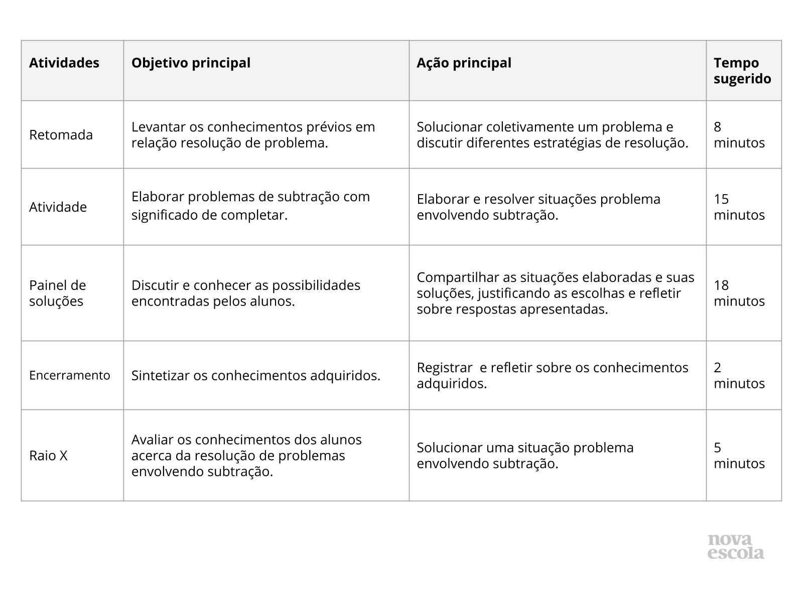 Situações problemas de subtração ano - Recursos de ensino