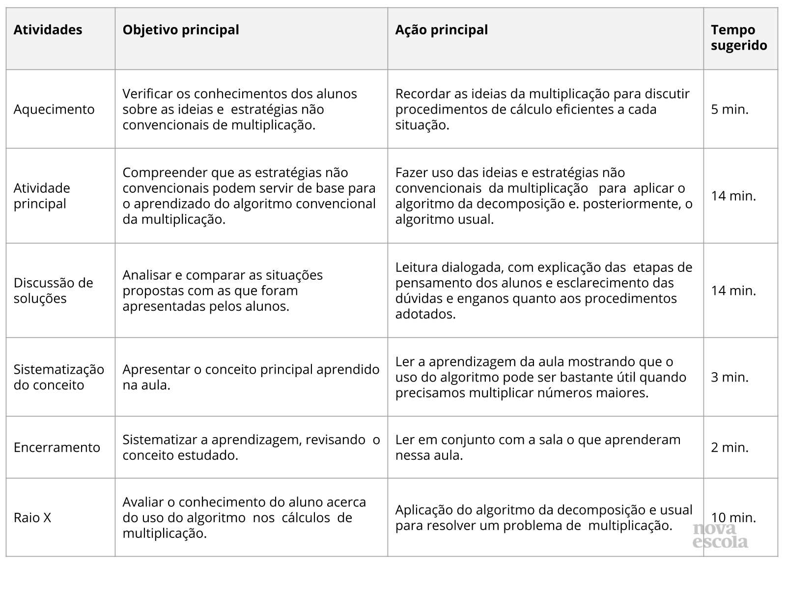 Resumo da aula