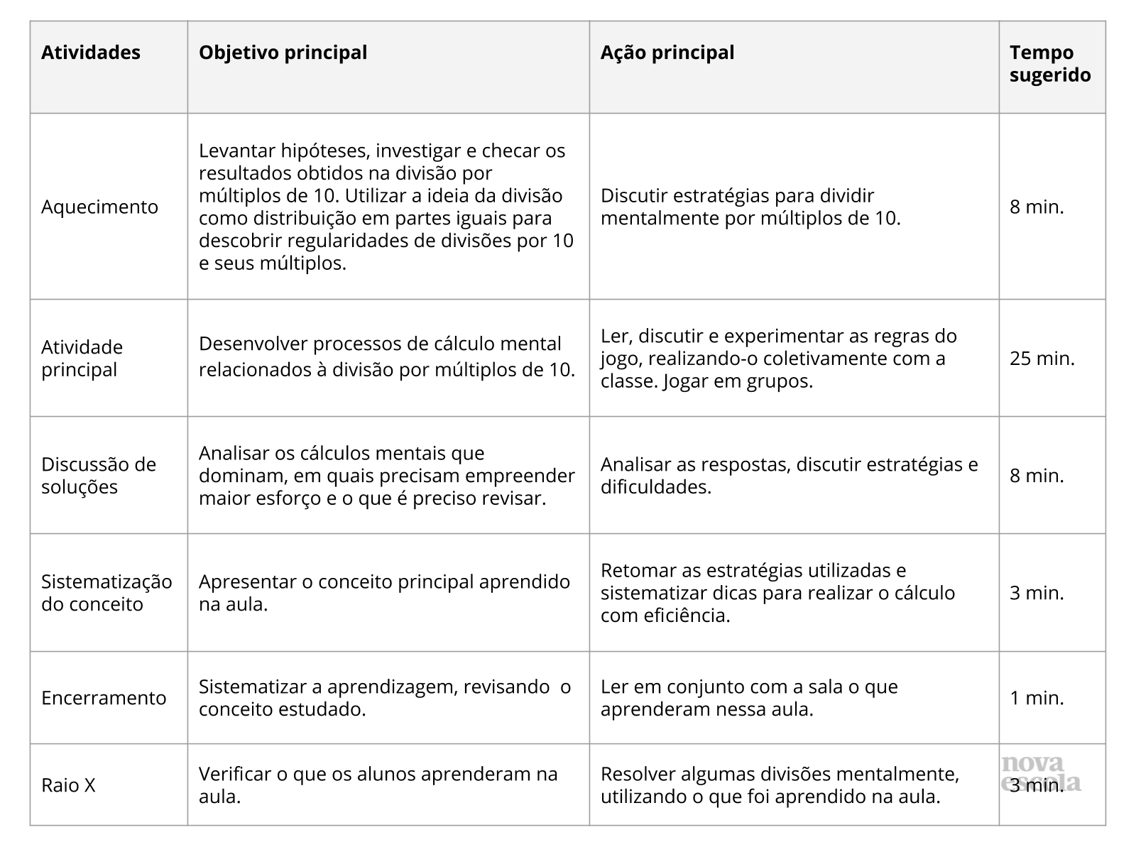 Cálculo mental com múltiplos de 10 - Divisão - Planos de aula - 4º ano