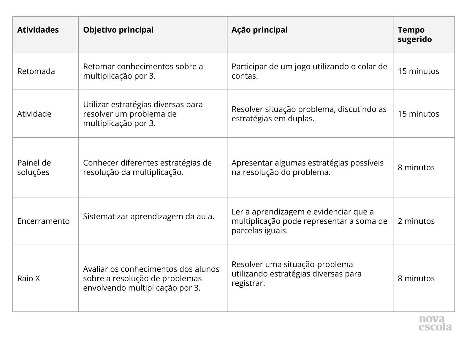 Diversas formas de multiplicar - Planos de aula - 3º ano