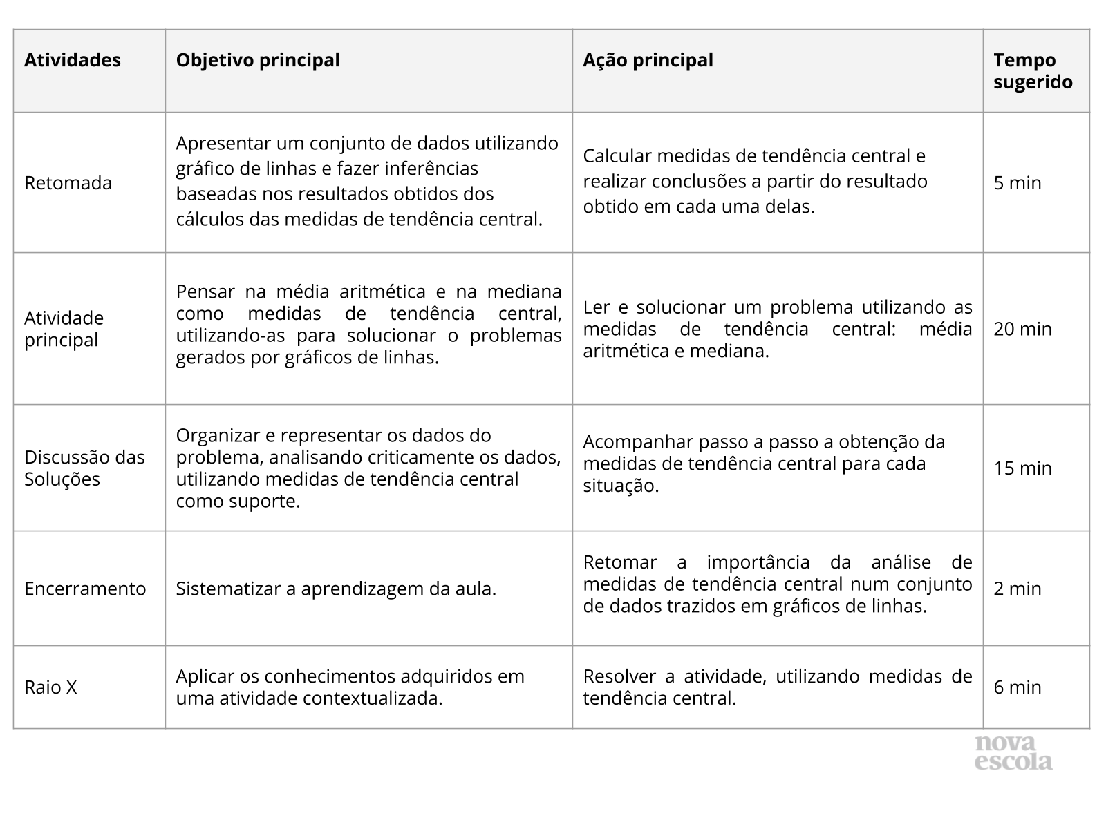 Resumo da aula