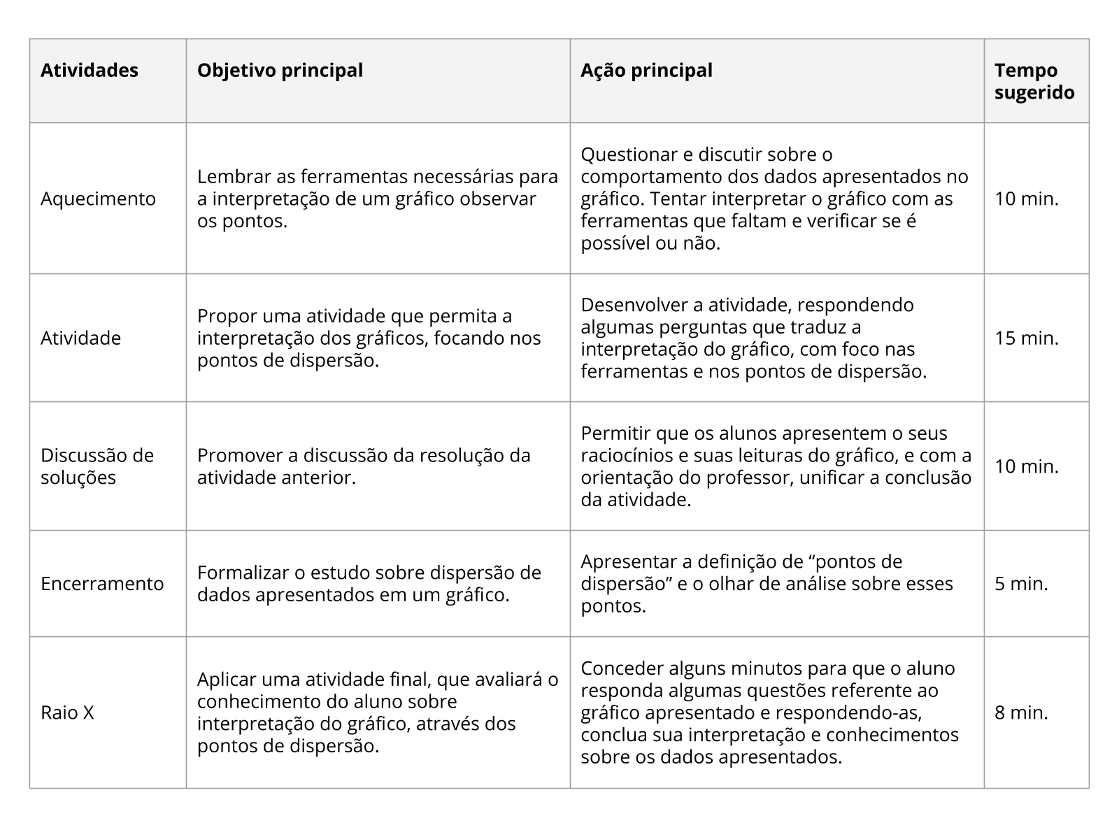 Resumo da aula