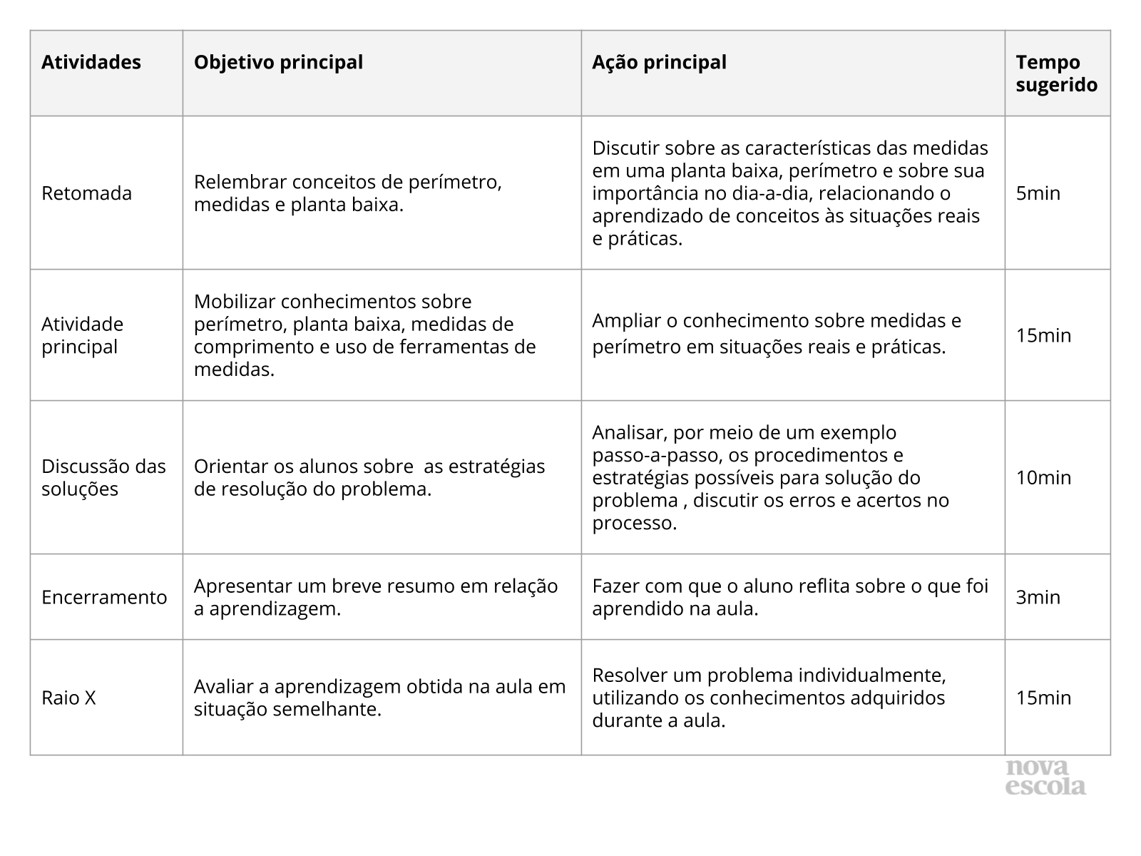 Resumo da aula