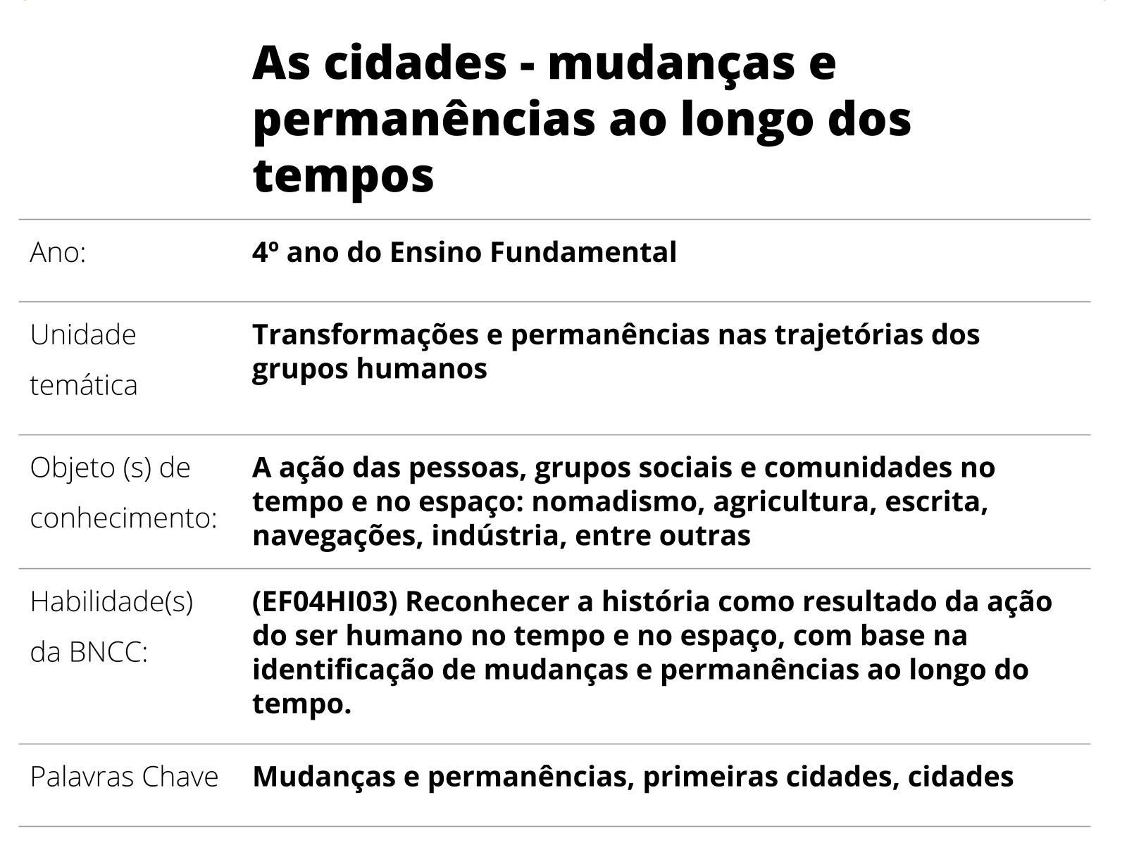 3ºs anos - Fund. I: Montando Cartazes com a História do Município