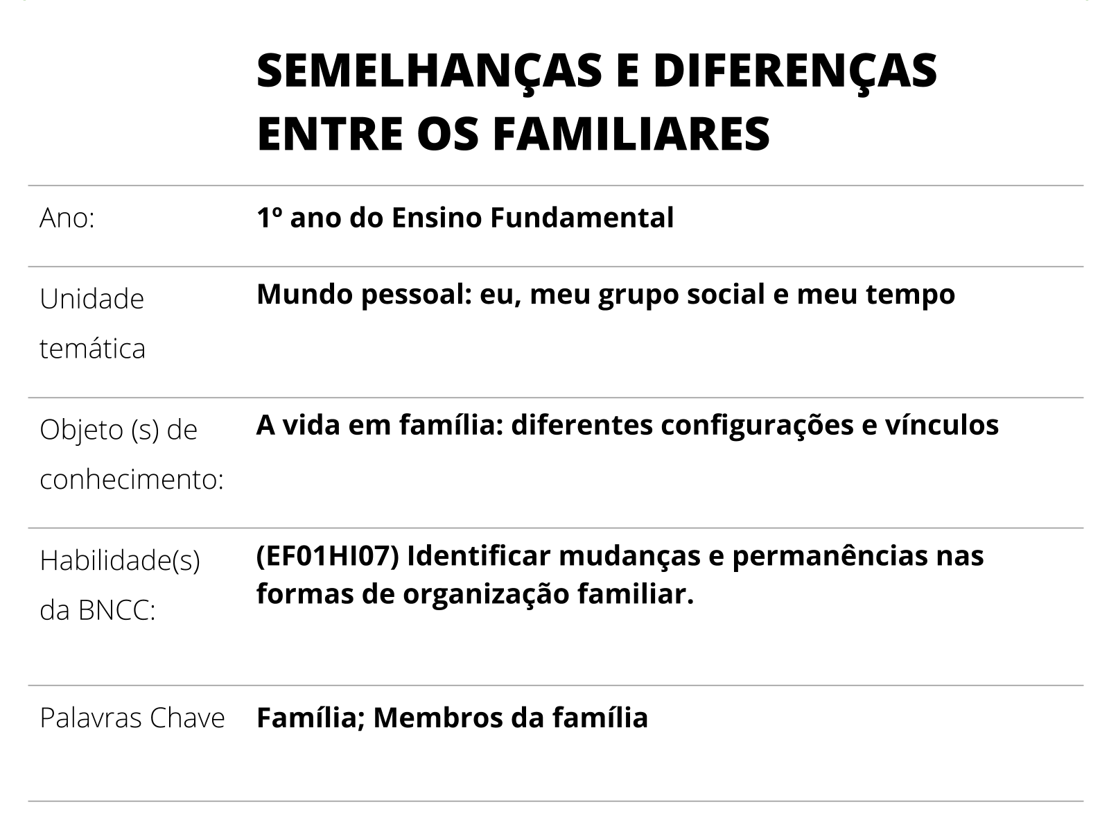 Diferença entre família e parentes  Compare a diferença entre termos  semelhantes - Vida - 2023