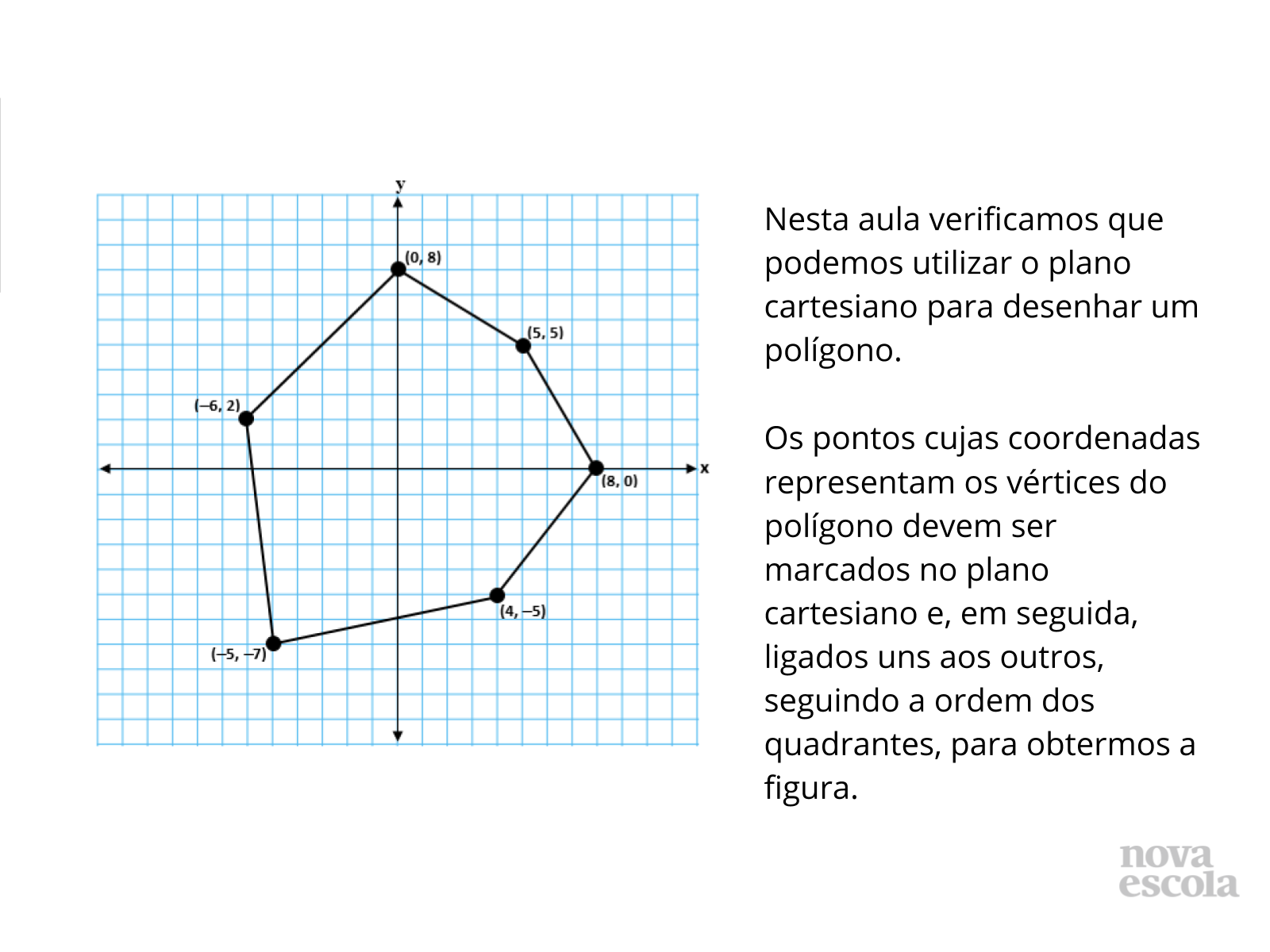 Coordenadas da multiplicação