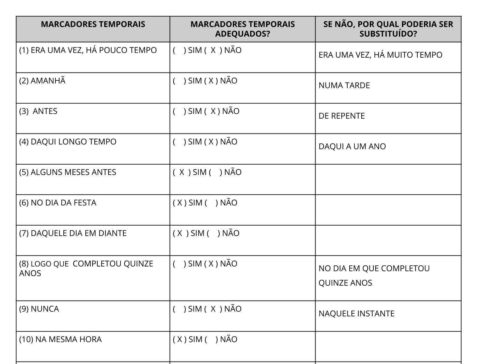 Fechamento