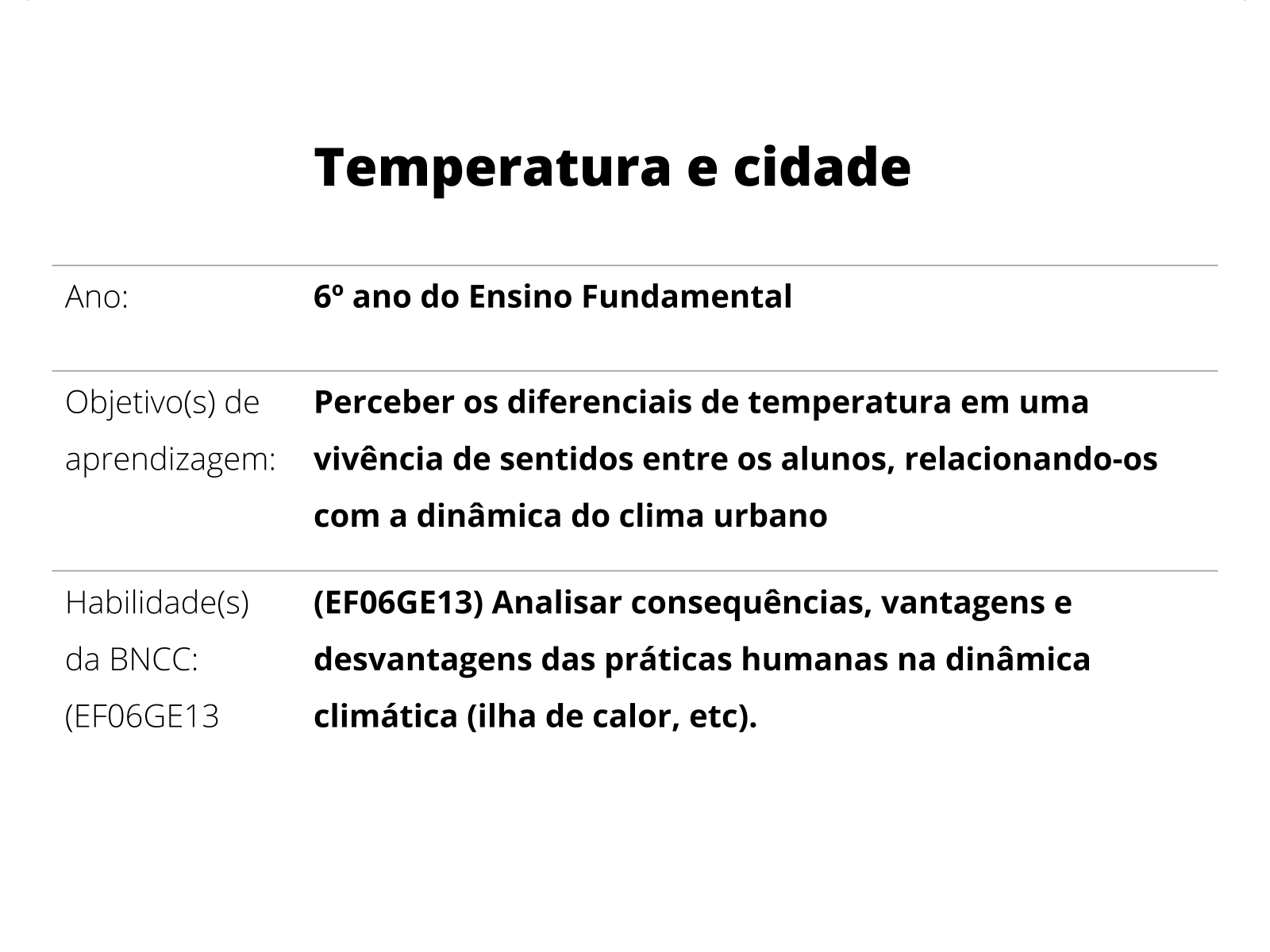 Vantagens da sala ambiente. Tudo - Geografia na prática