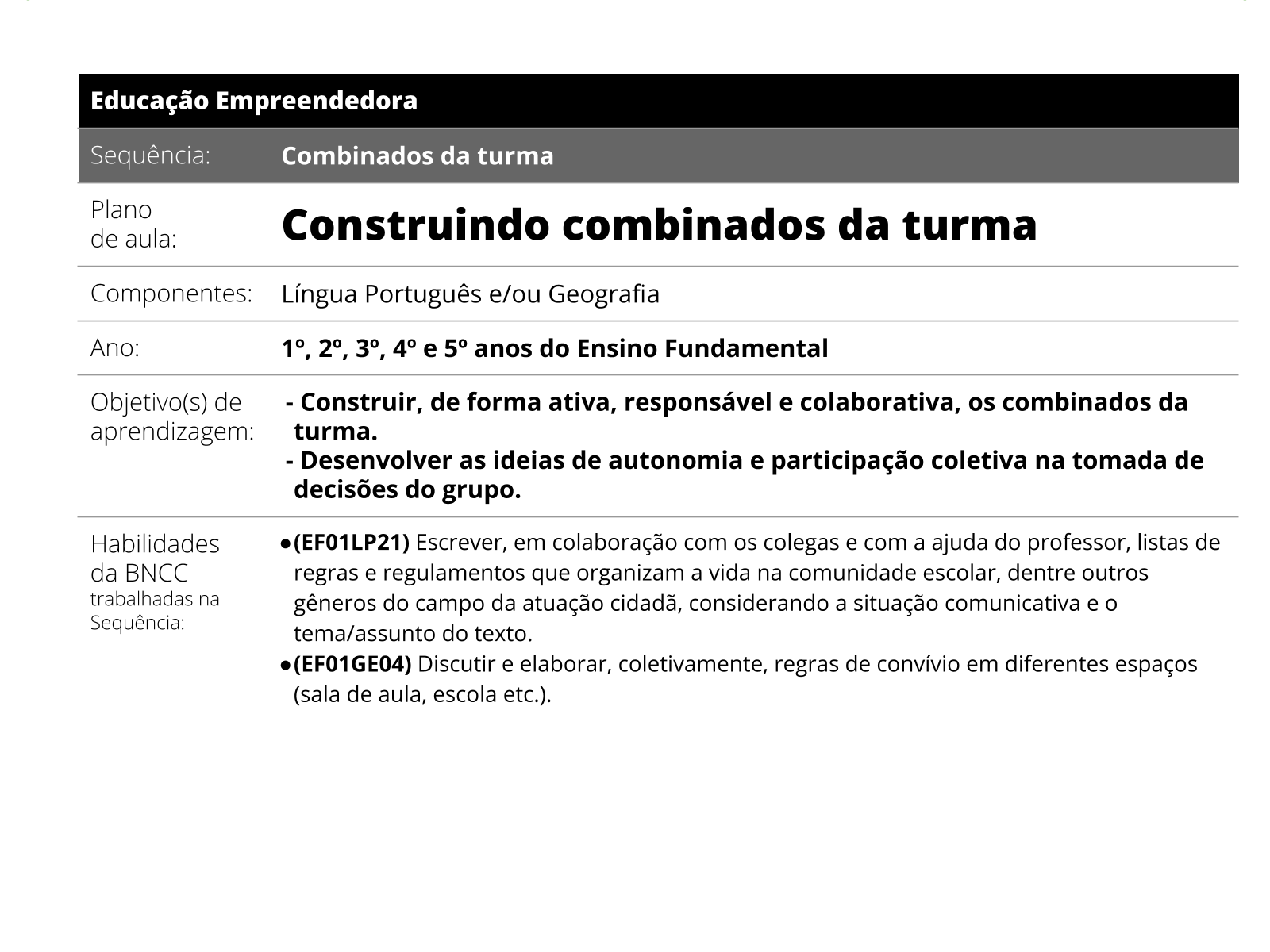 Regras são fundamentais para o bom andamento de