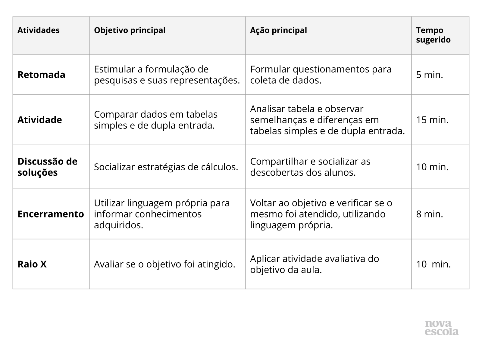 Resumo da aula