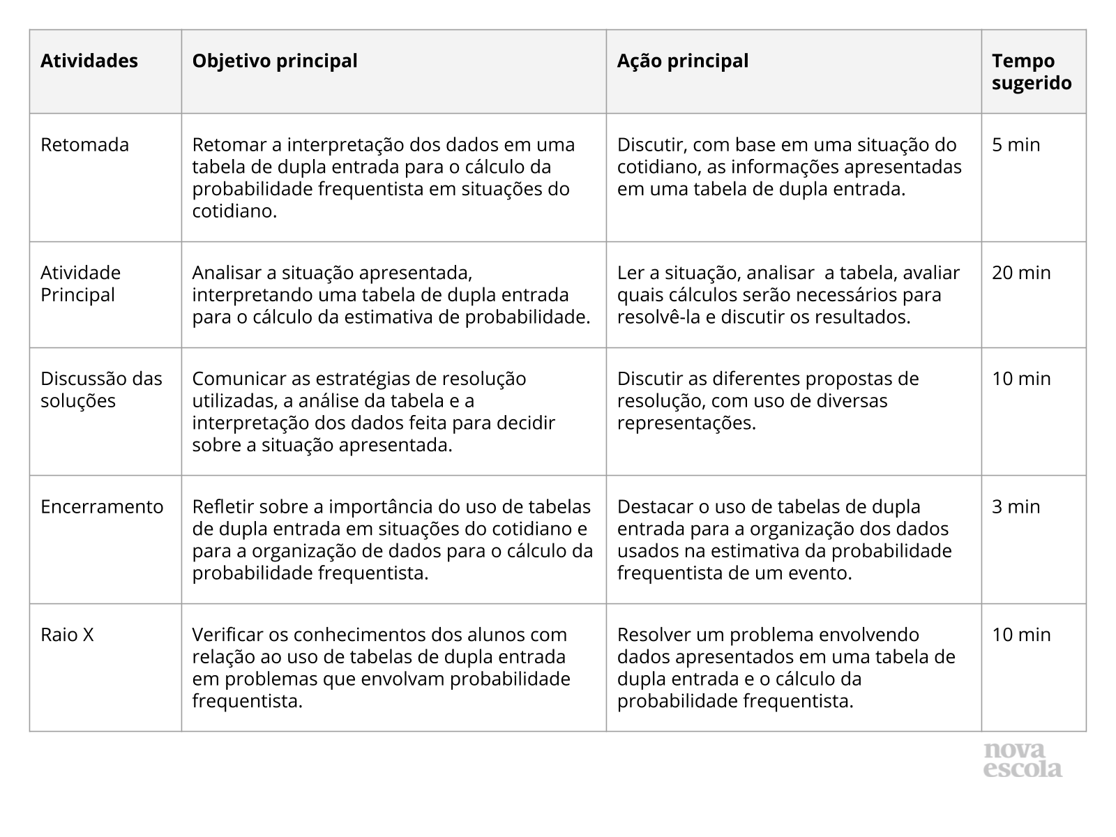 Resumo da aula