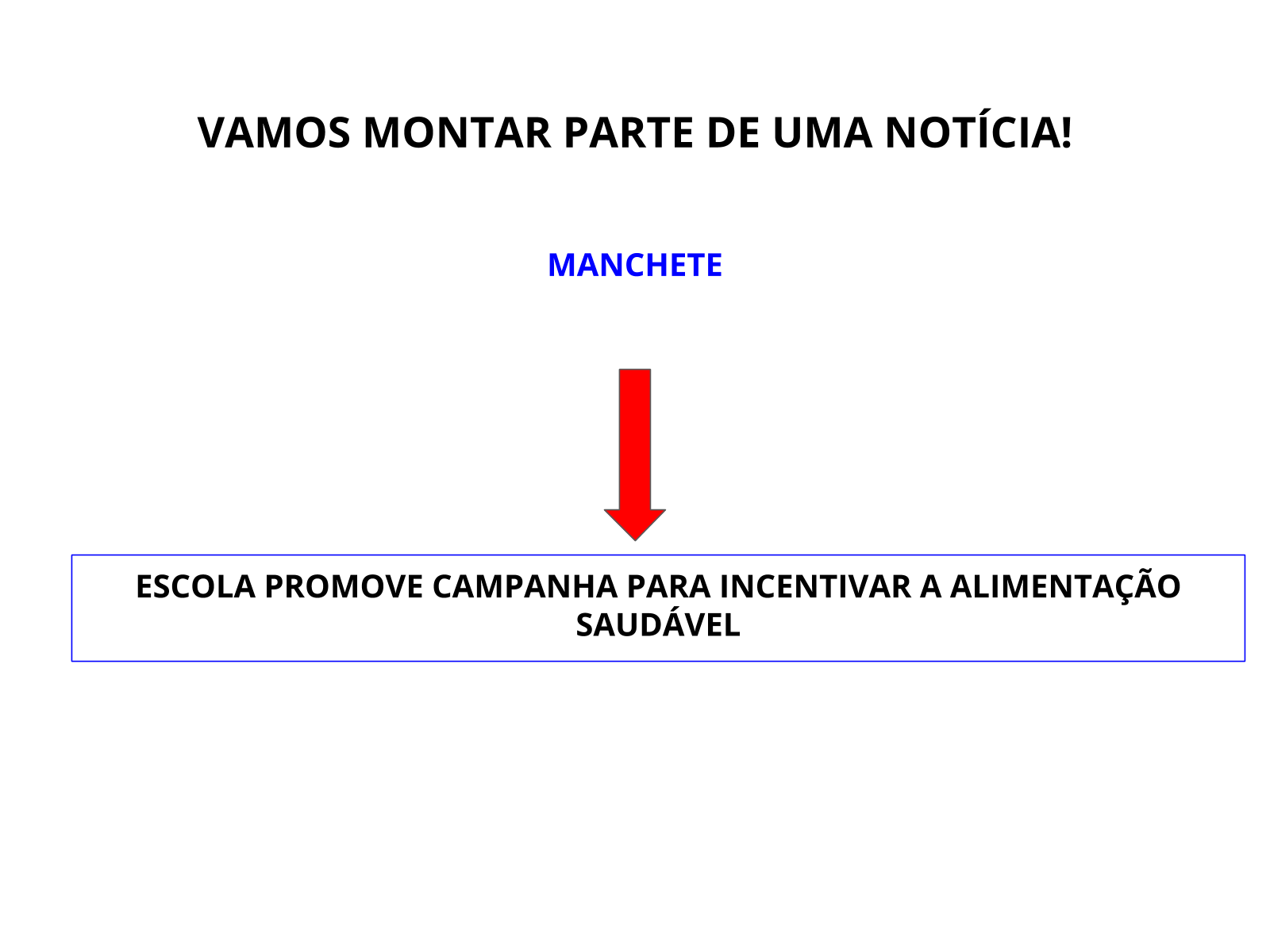 Relacionando manchetes com fotolegendas e outras partes da notícia ...