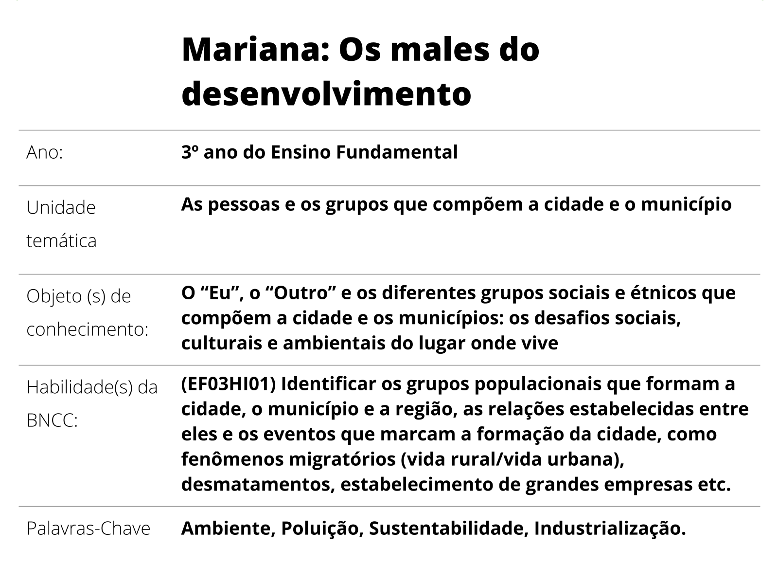 3ºs anos - Fund. I: Montando Cartazes com a História do Município