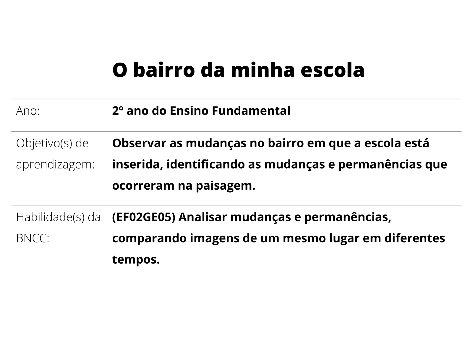 Quadro 1 -Organização da Prática Pedagógica inserida no projeto