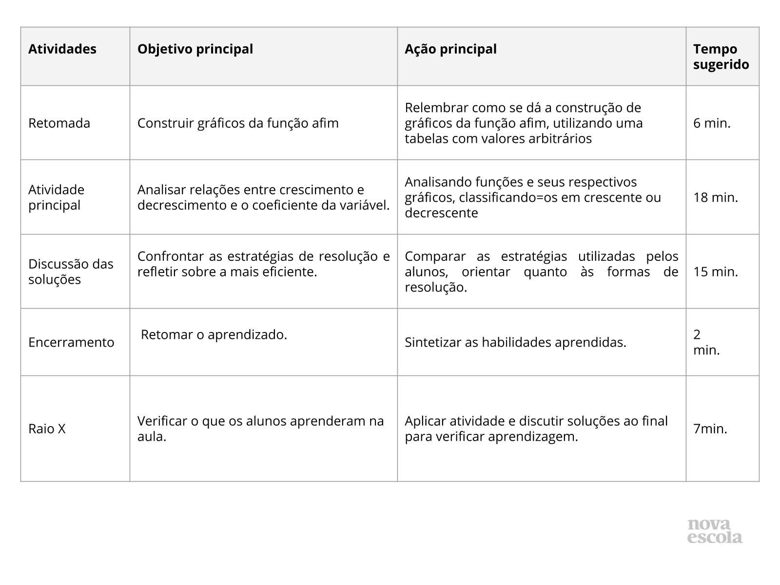 Resumo da aula