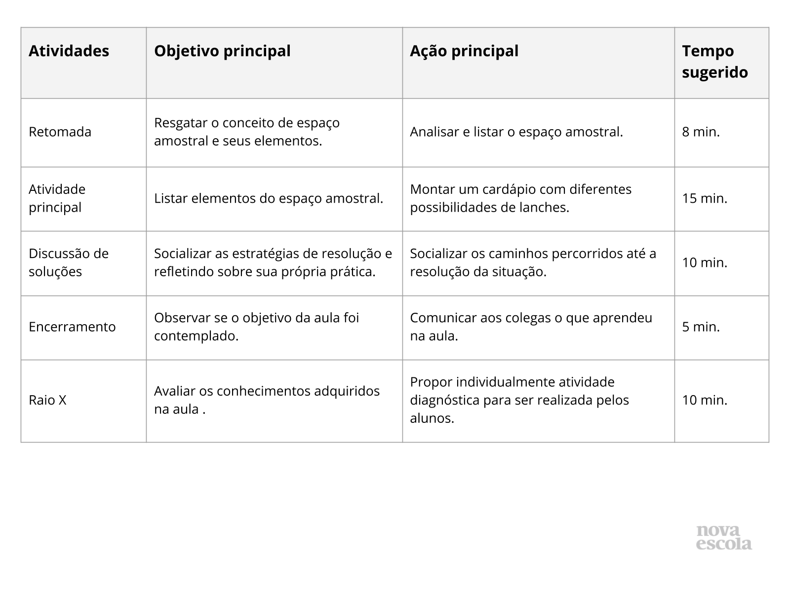 Resumo da aula