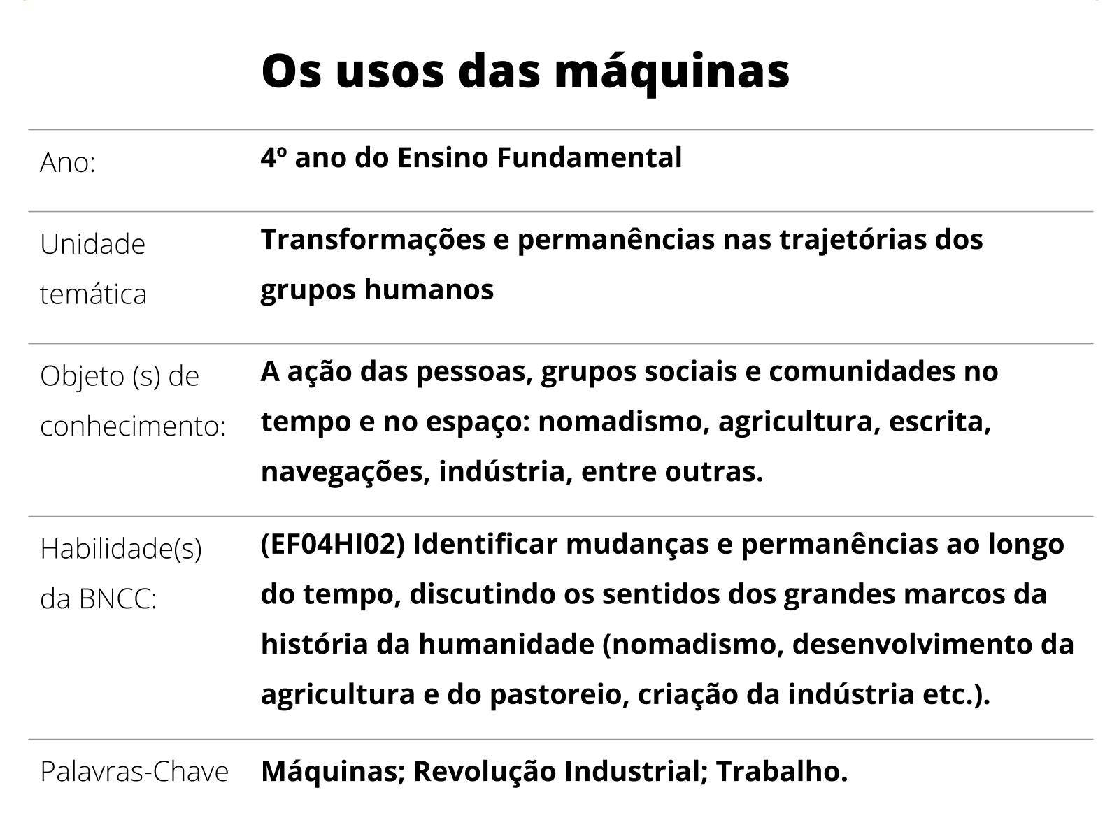 Sobre este plano