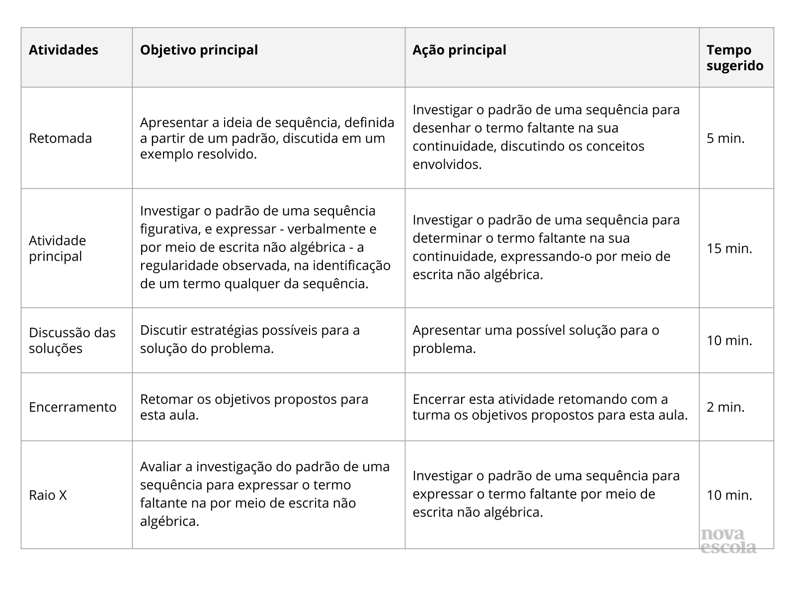 Resumo da aula