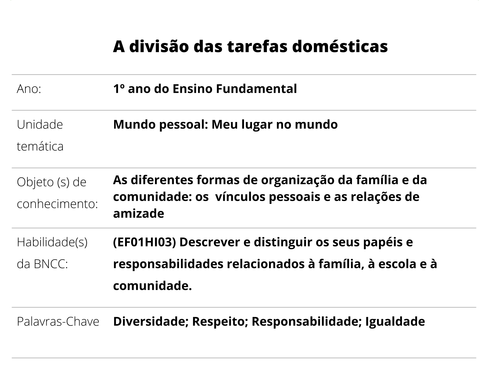 Plano de trabalho do 1º ano