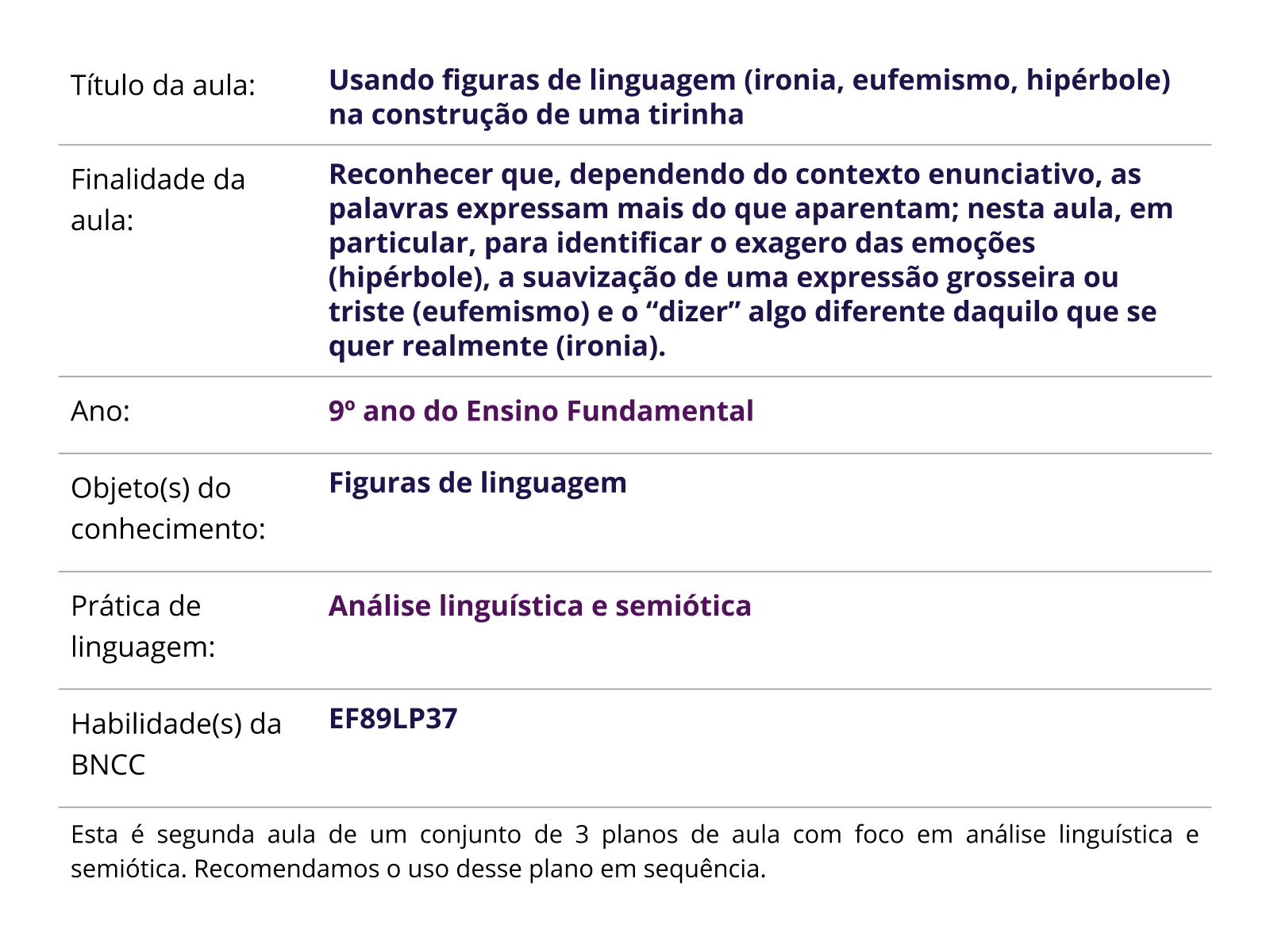 Sobre este plano