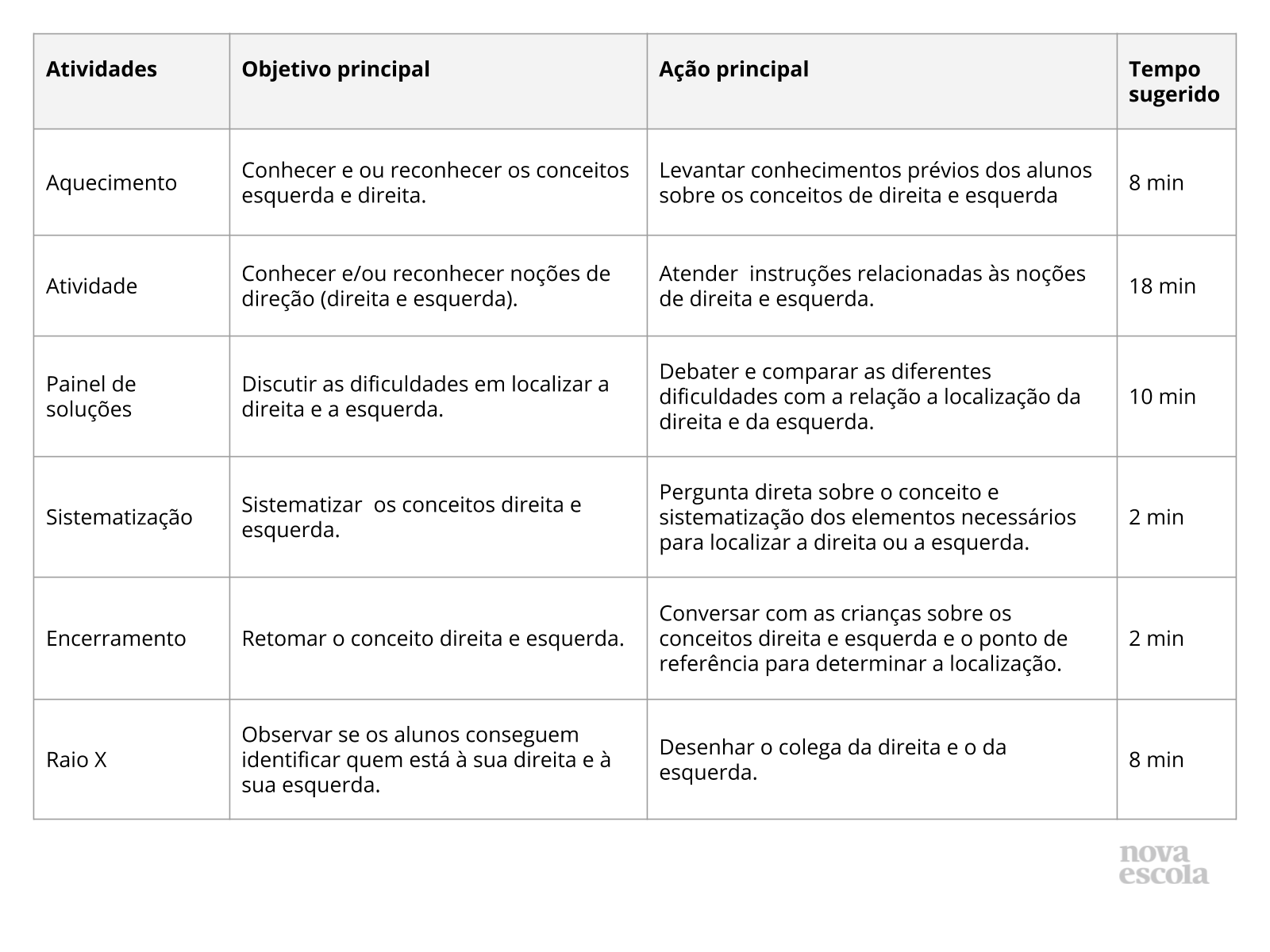 Resumo da aula