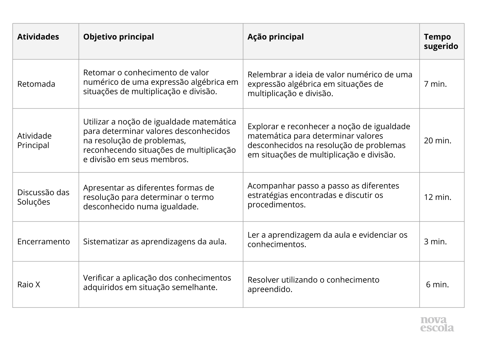 Resumo da Aula