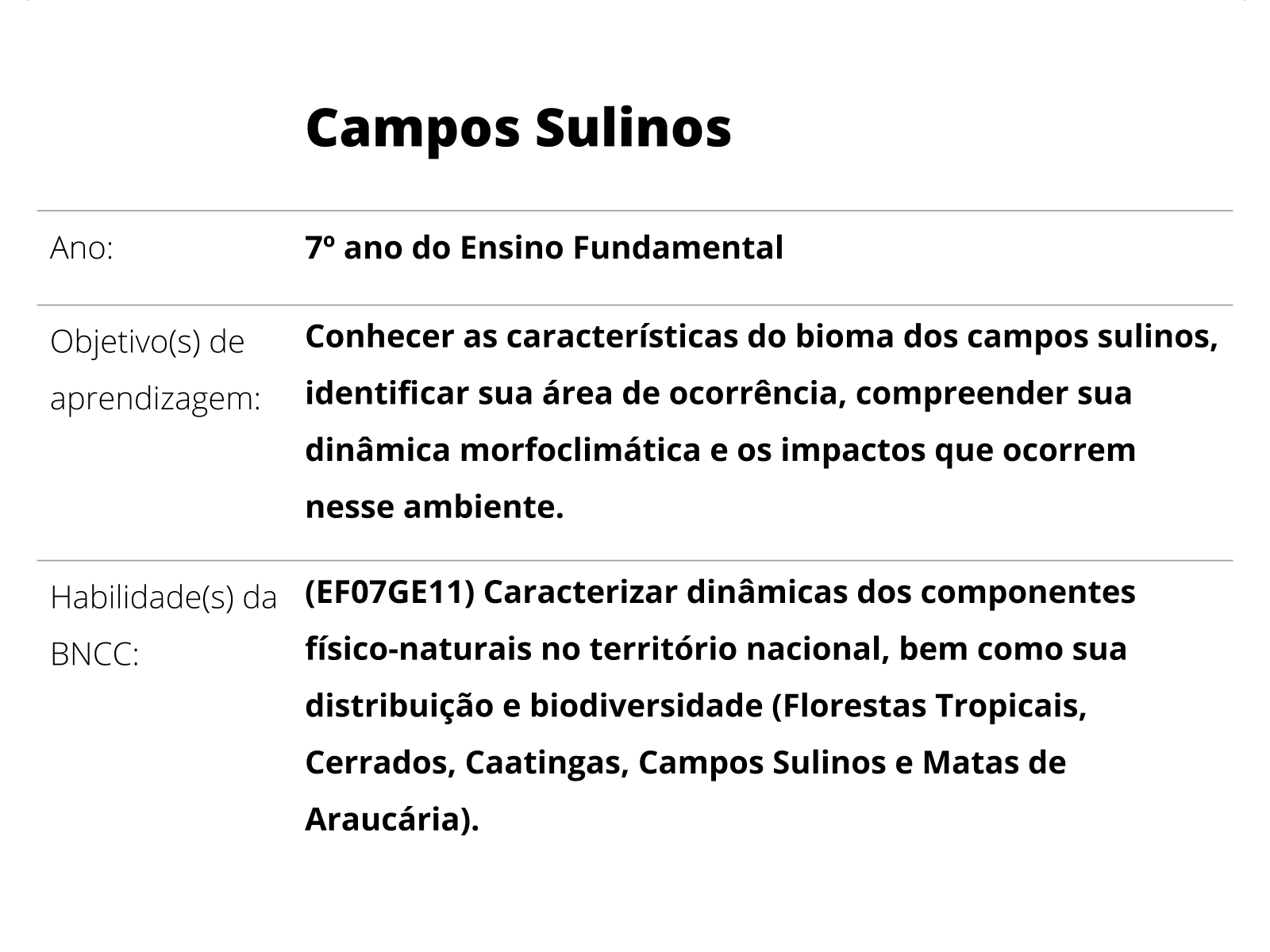 Relação entre clima e vegetação no Brasil - Planos de aula - 7°ano