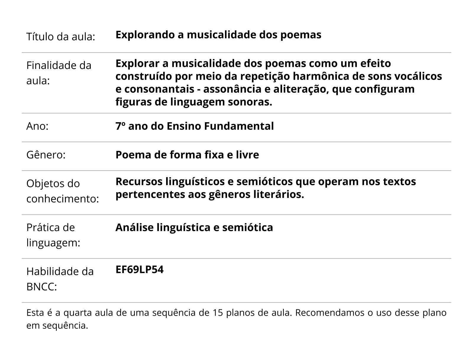 Sobre este plano