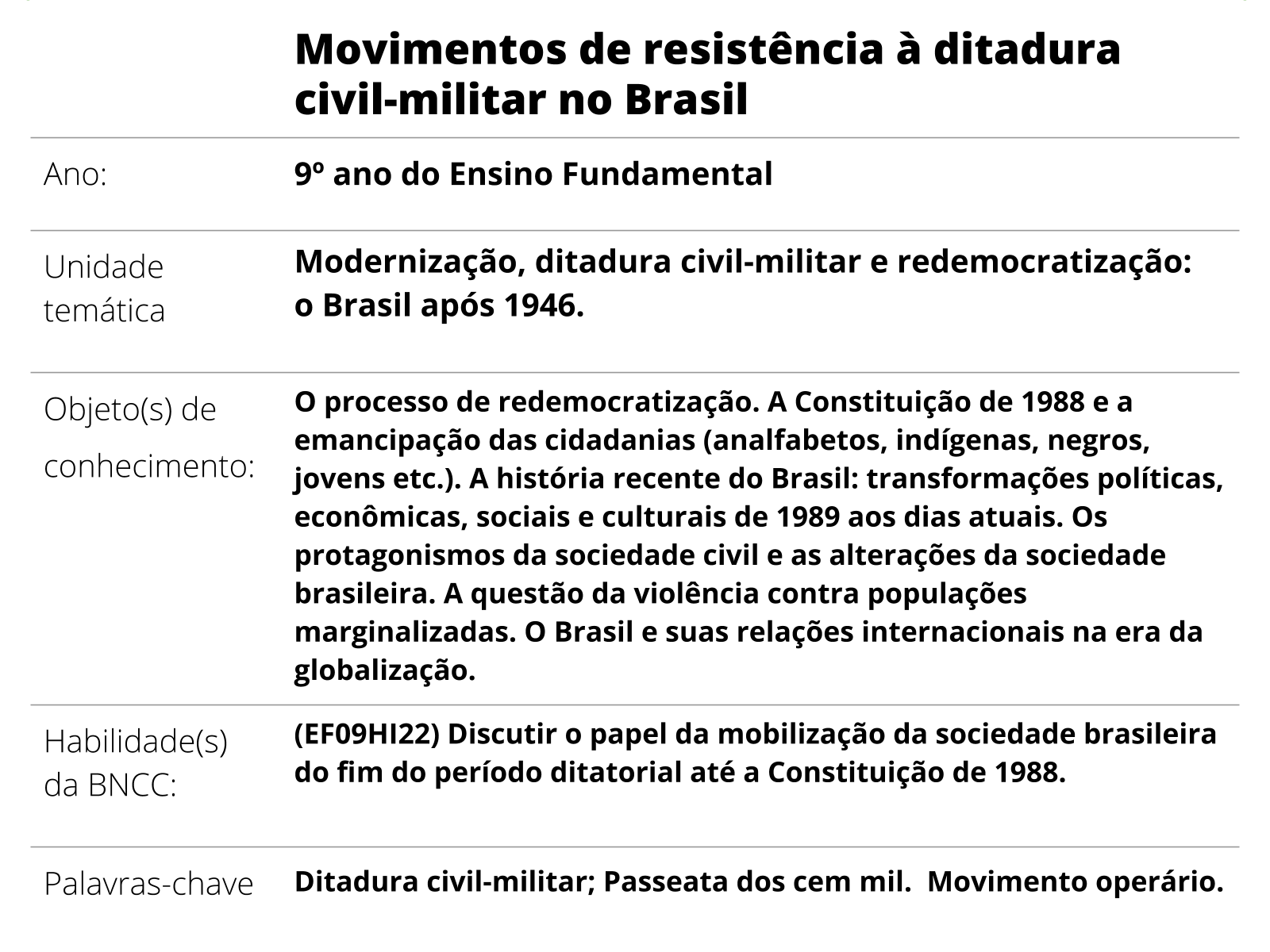 1968: O diálogo é a violência: Movimento estudantil e ditadura militar no  Brasil