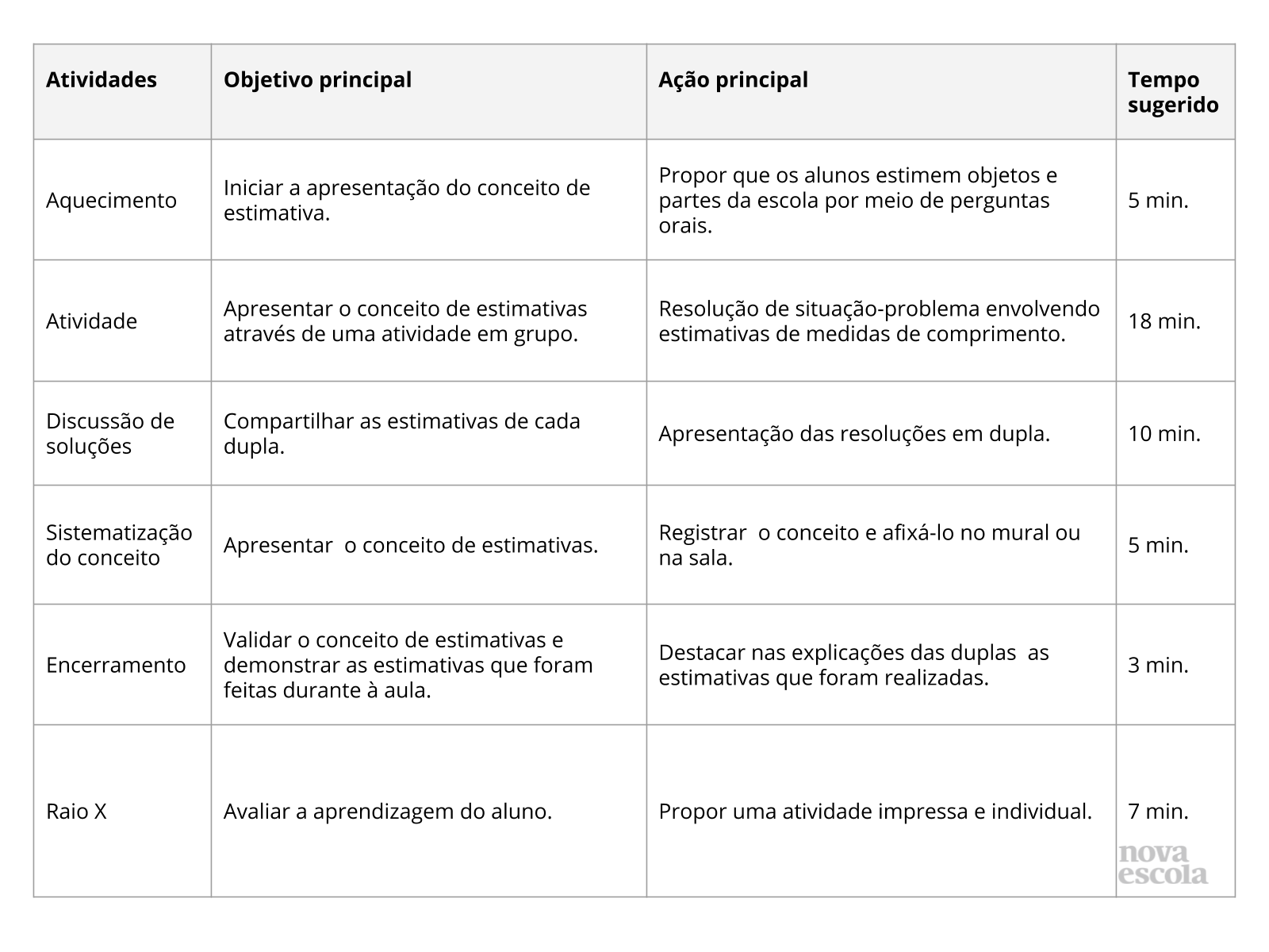 Resumo da aula