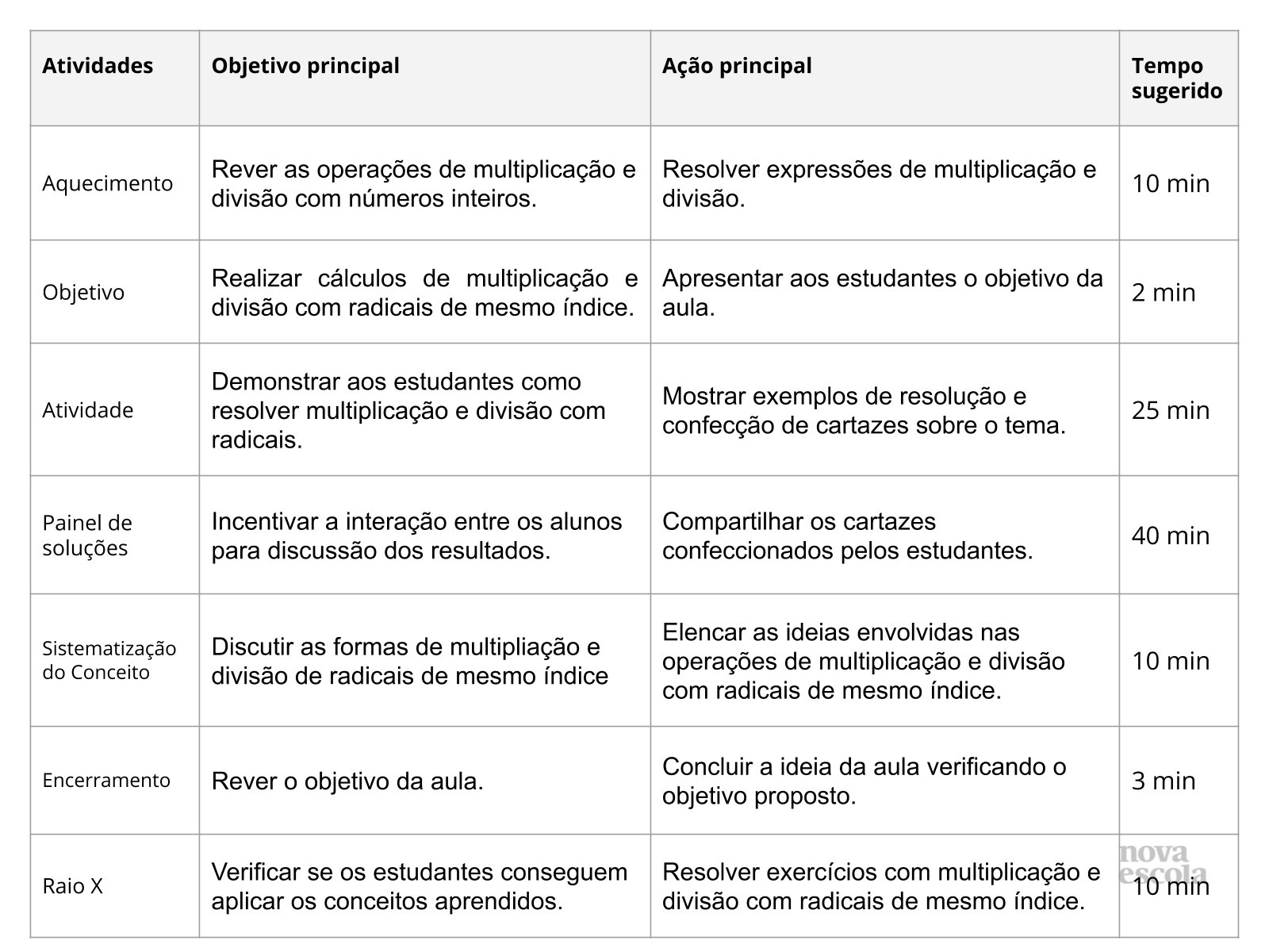 Resumo da aula