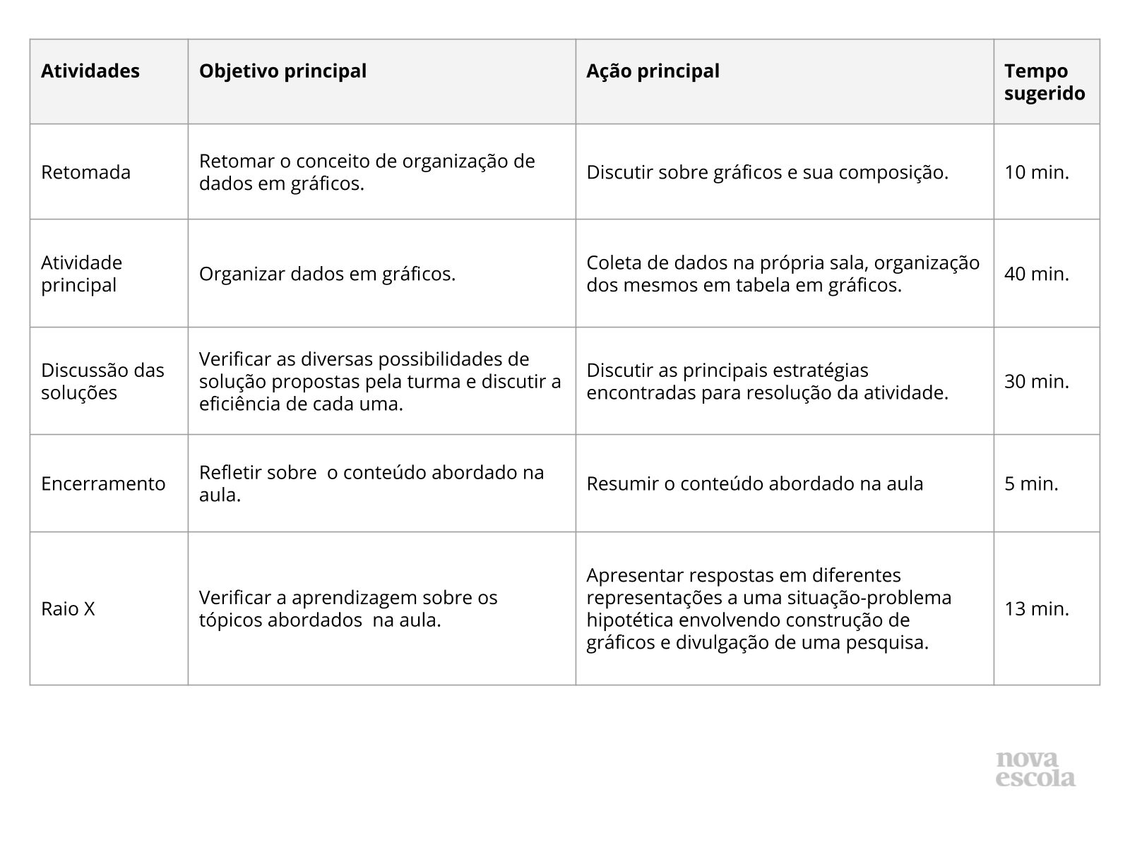 Resumo da aula