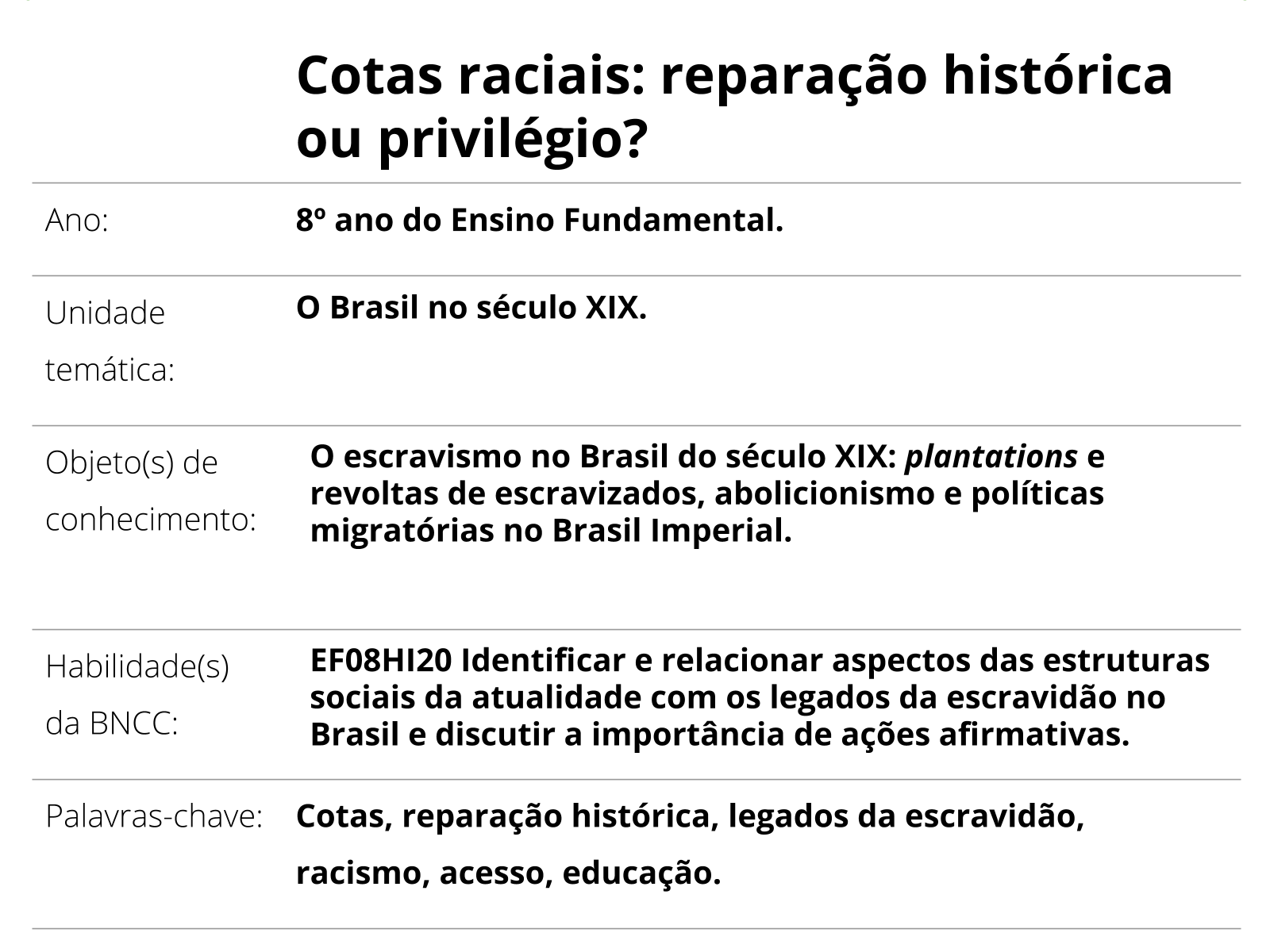 Sobre este plano