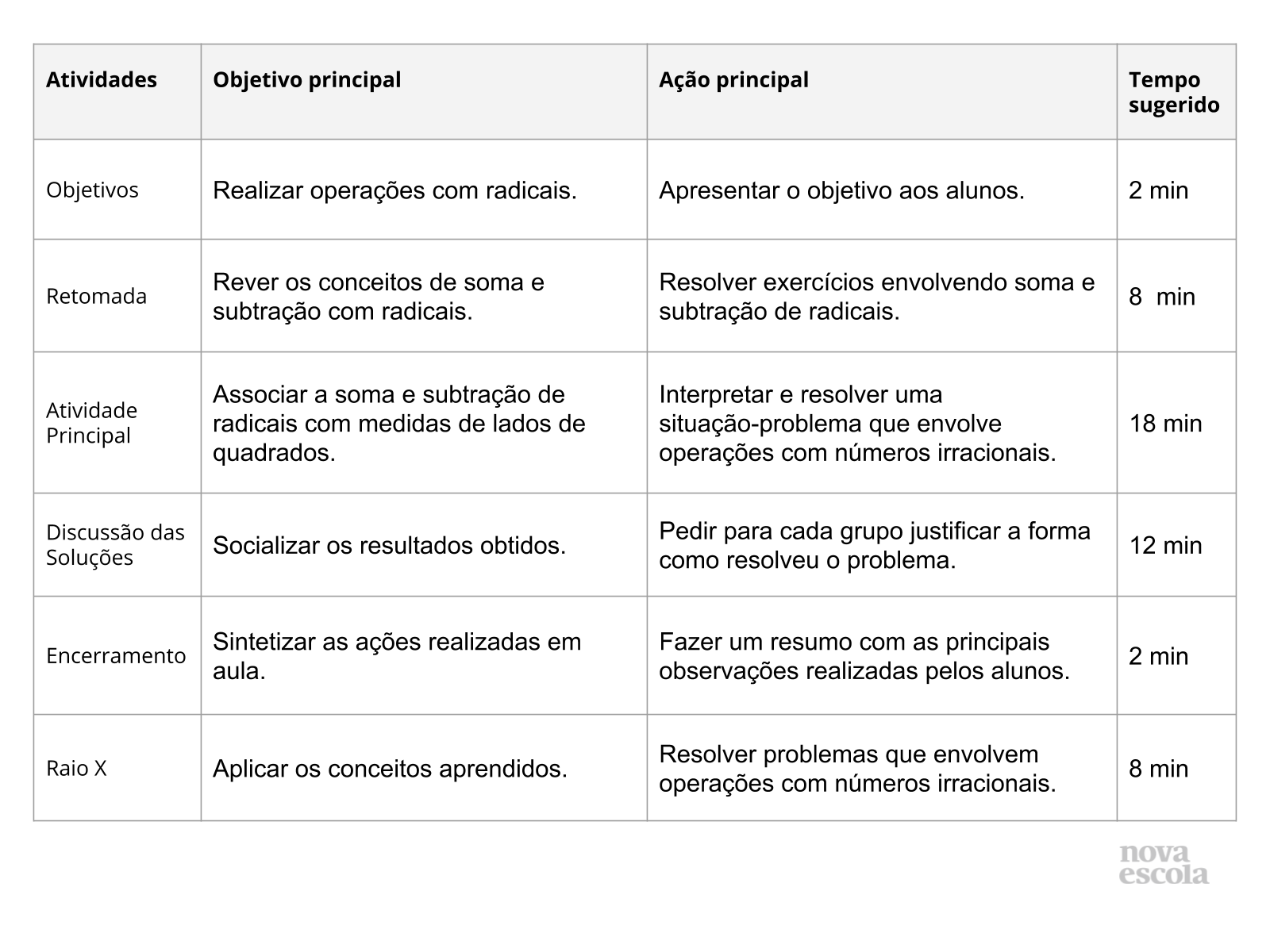 Aprendendo com o jogo “Radicando” - Planos de aula - 9º ano