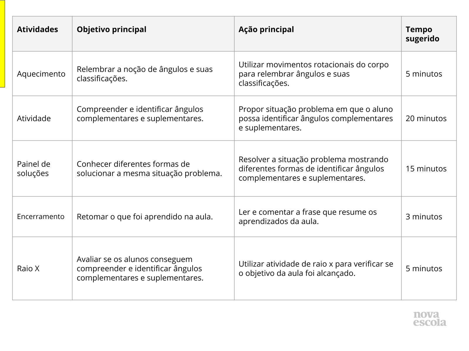 Seno e cosseno de ângulos suplementares – GeoGebra