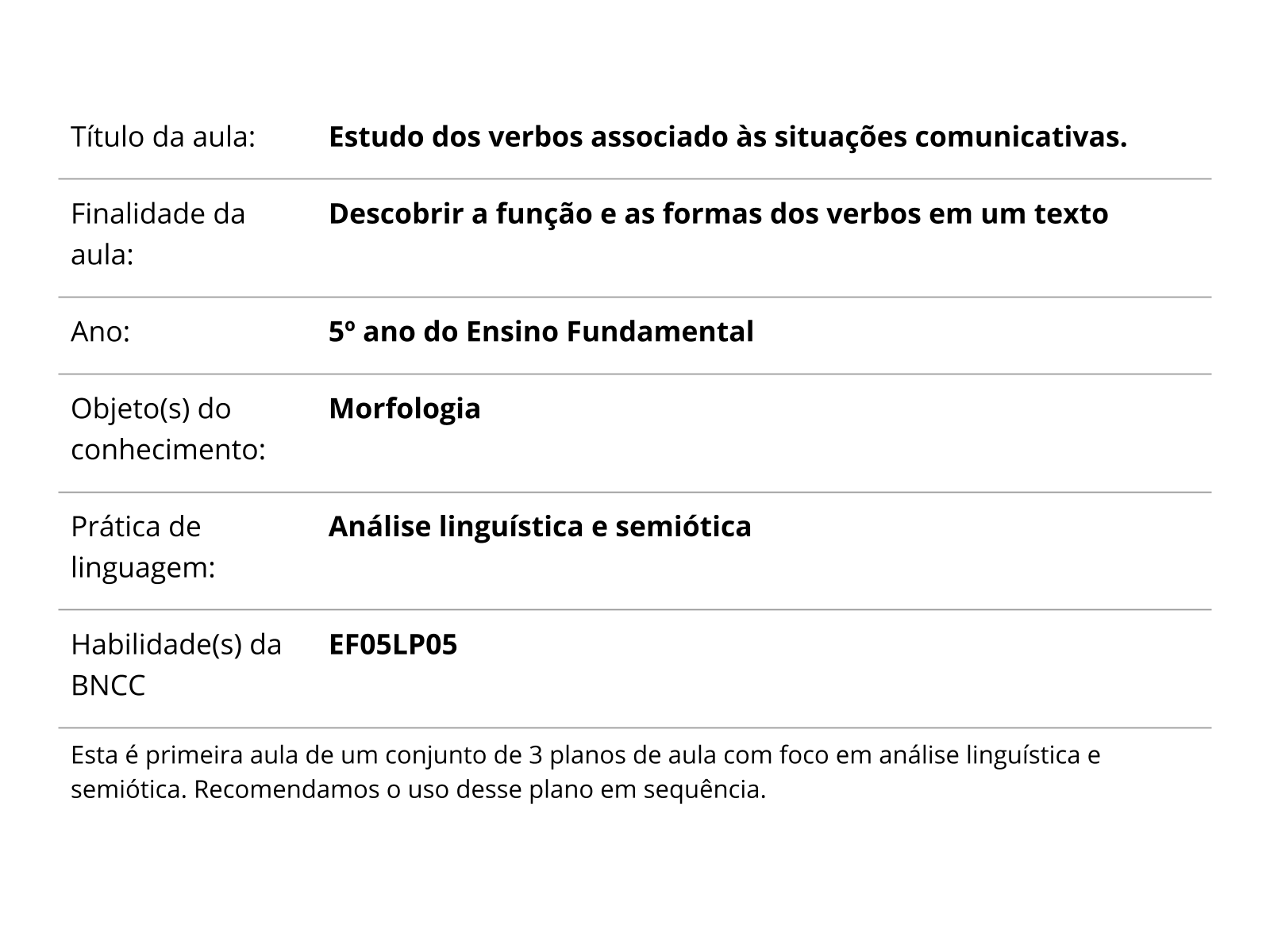 Sobre este plano