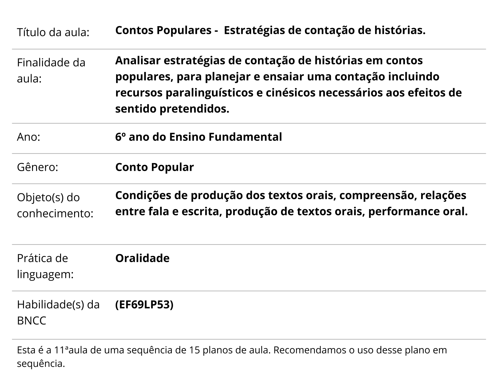 Sobre este plano