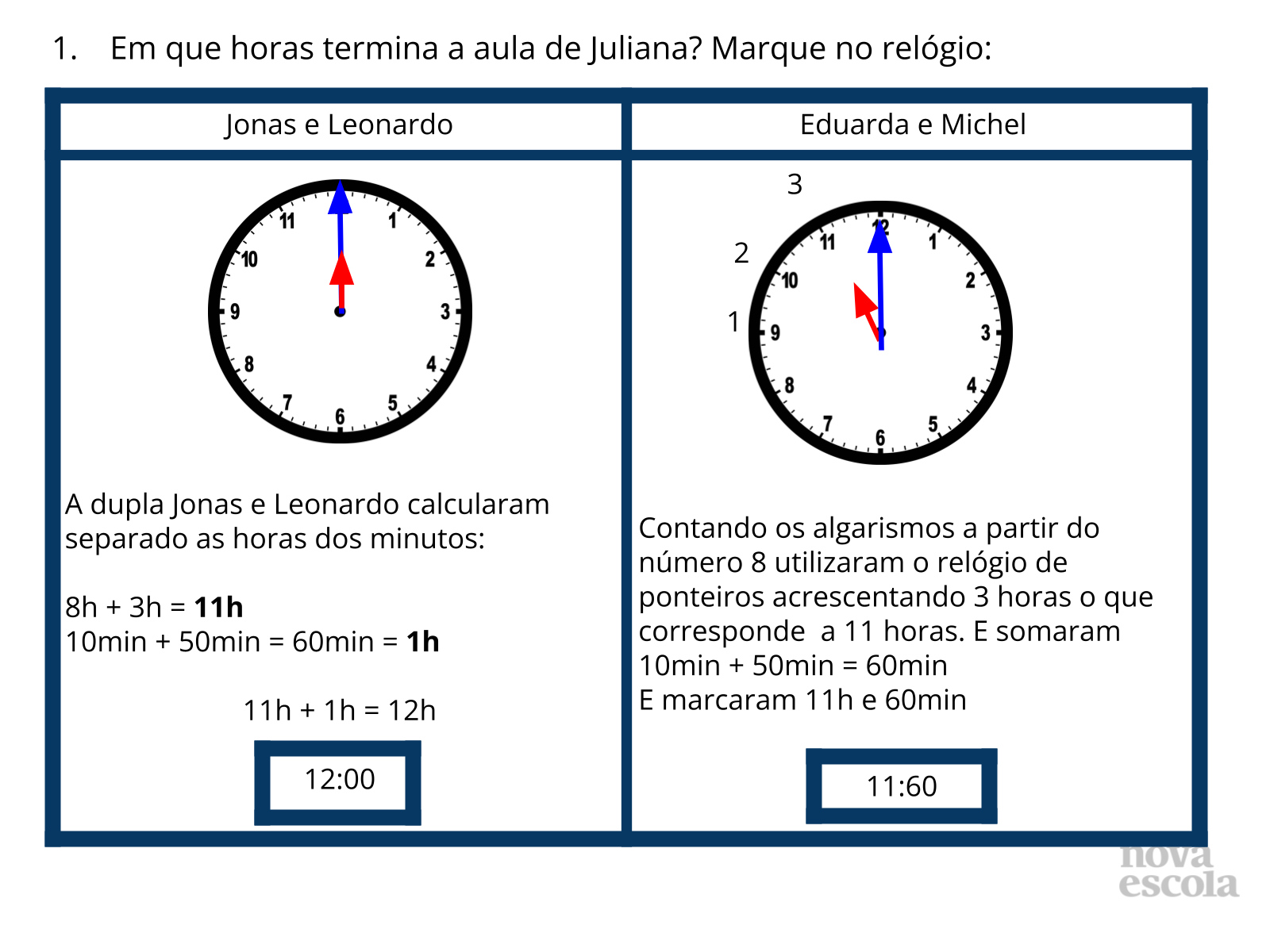 Atividades e Projetos Fundamental I: Atividade Educativa Medidas de Tempo Hora  Minutos e S…