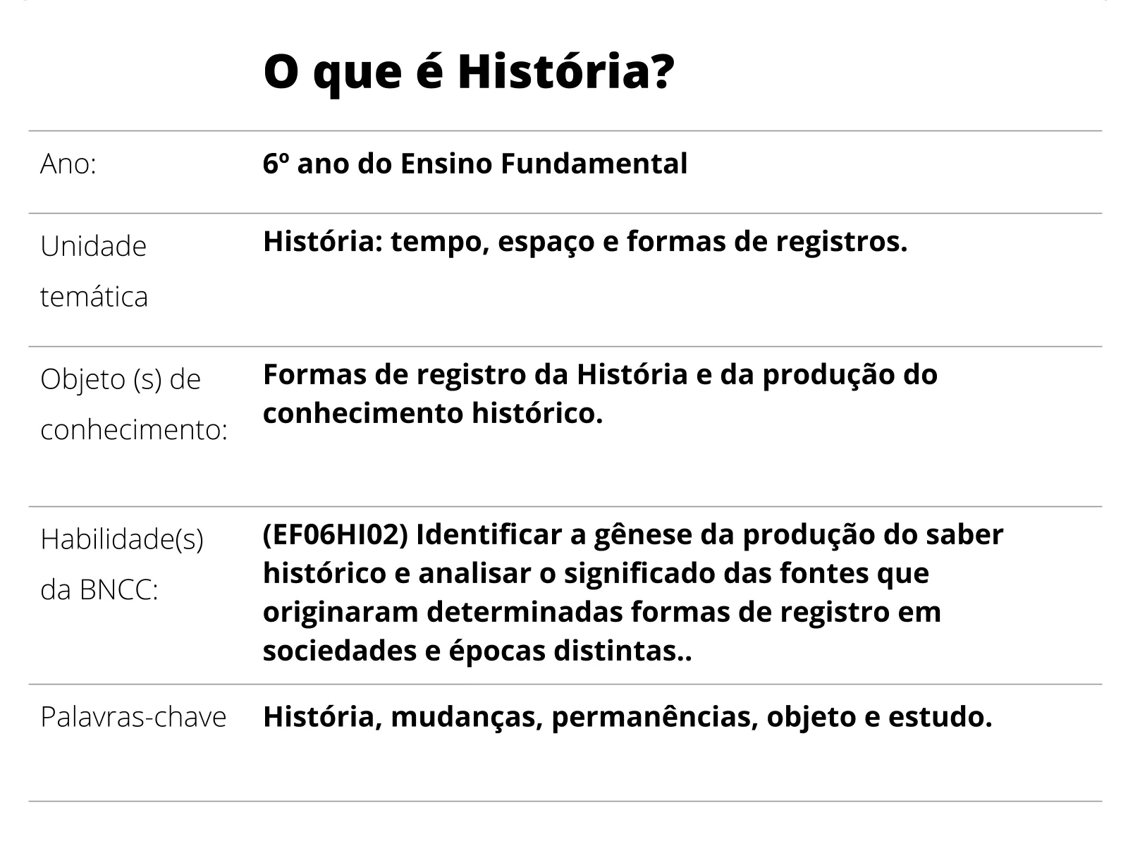 Conhecimentos Gerais 6º ano