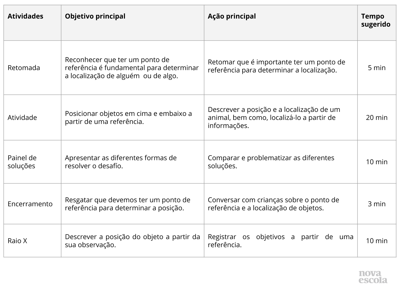 Resumo da aula