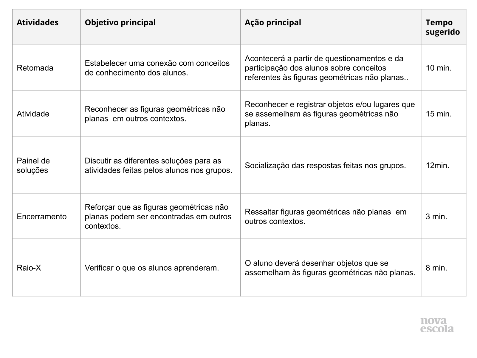 Resumo da aula