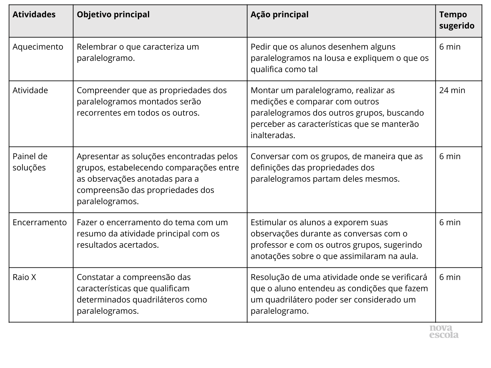 Resumo da aula