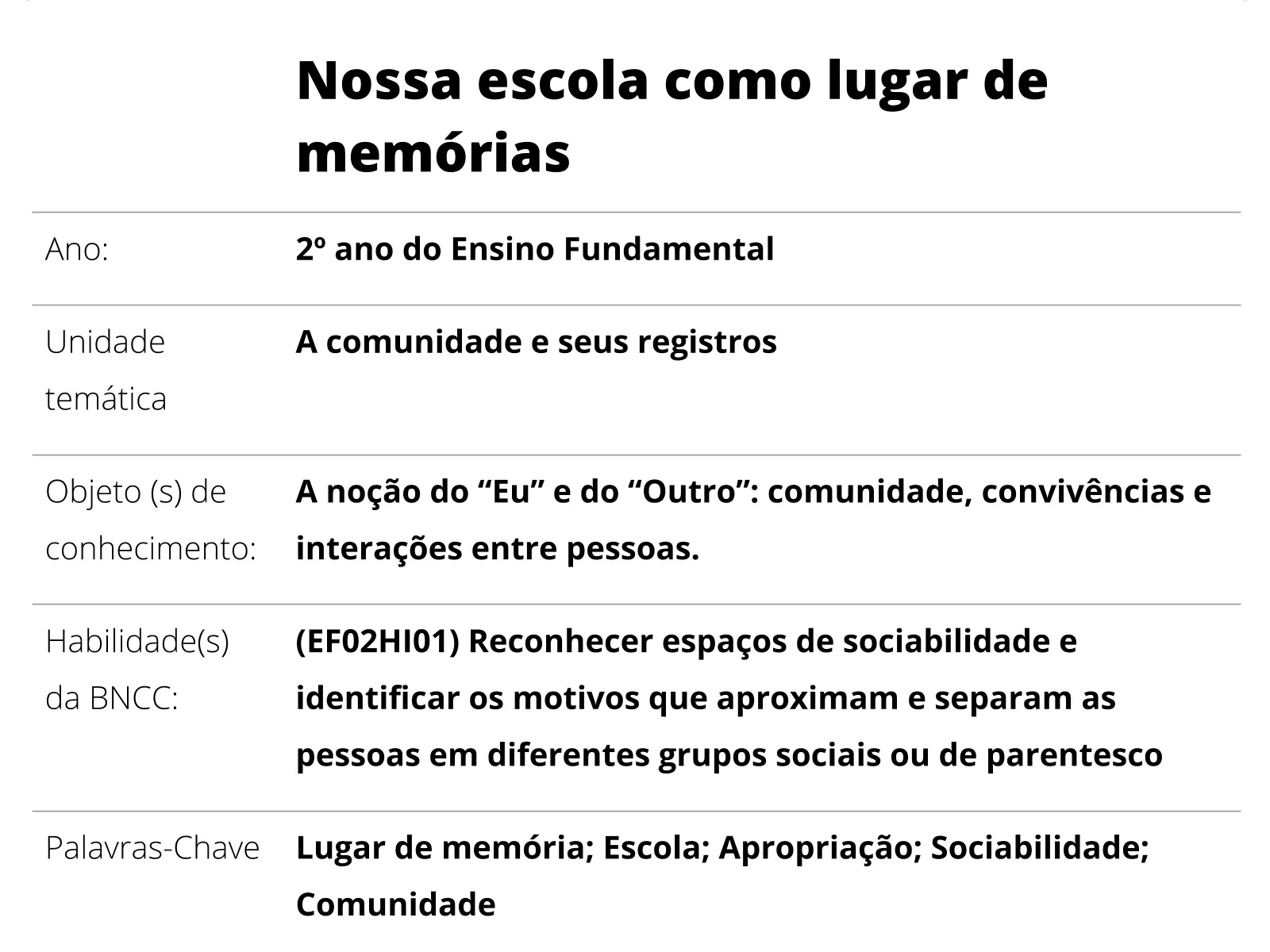 Planos de aula de Matemática (2º ano do Ensino Fundamental) - Toda